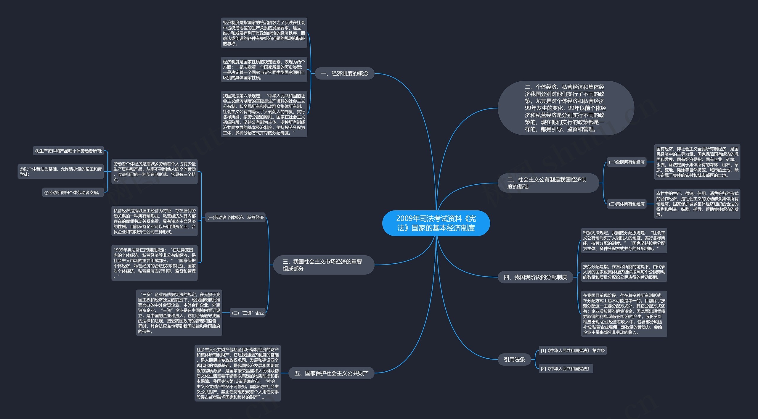 2009年司法考试资料《宪法》国家的基本经济制度思维导图