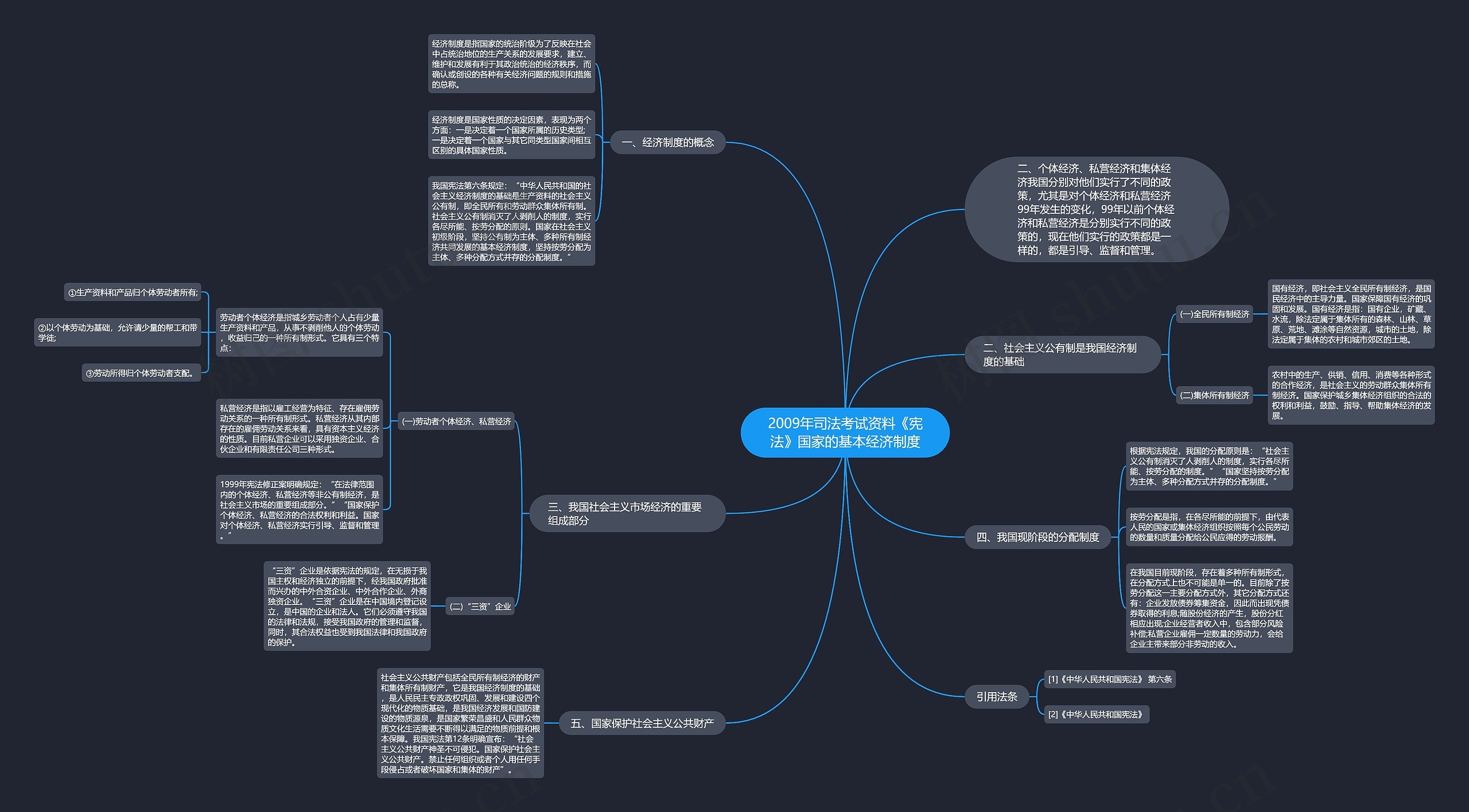 2009年司法考试资料《宪法》国家的基本经济制度 2009年司法考试资料《宪法》国家的基本经济制度