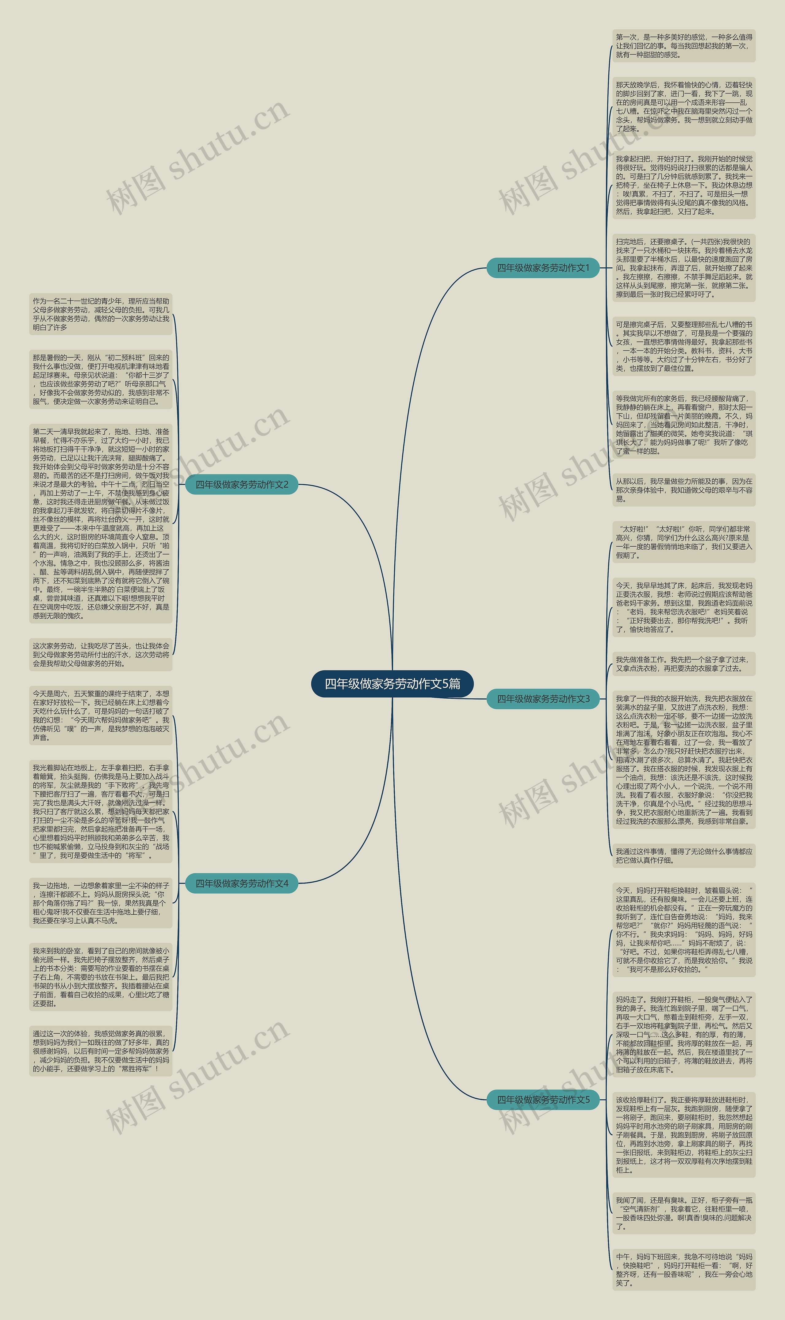 四年级做家务劳动作文5篇思维导图