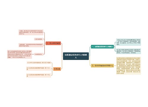 法医鉴定轻伤多久才能抓人