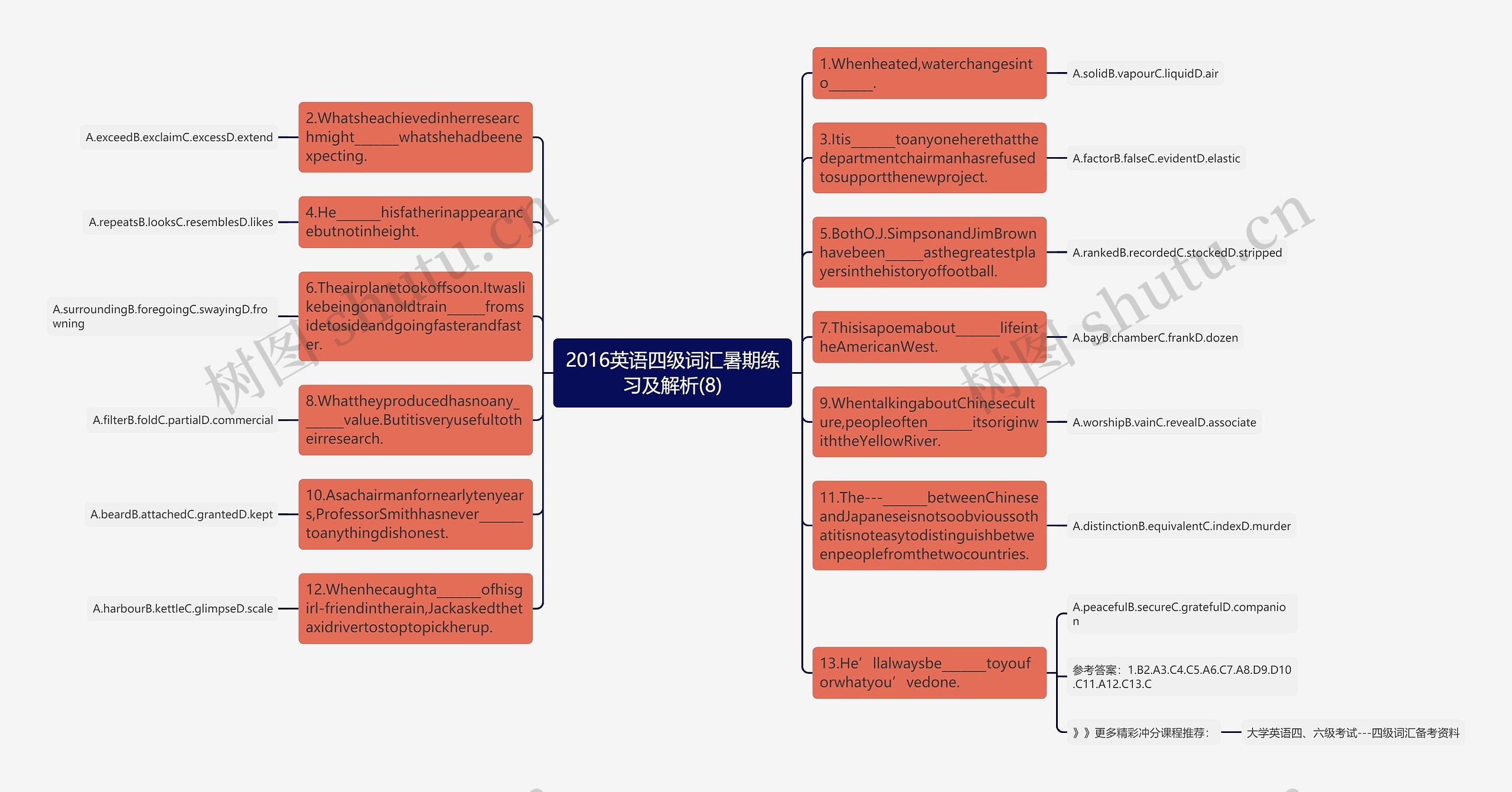 2016英语四级词汇暑期练习及解析(8)