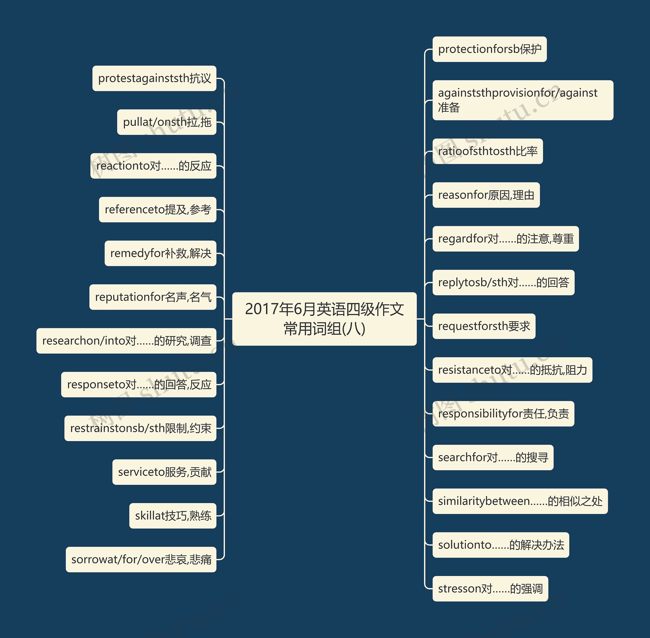 2017年6月英语四级作文常用词组(八) 2017年6月英语四级作文常用词组(八)