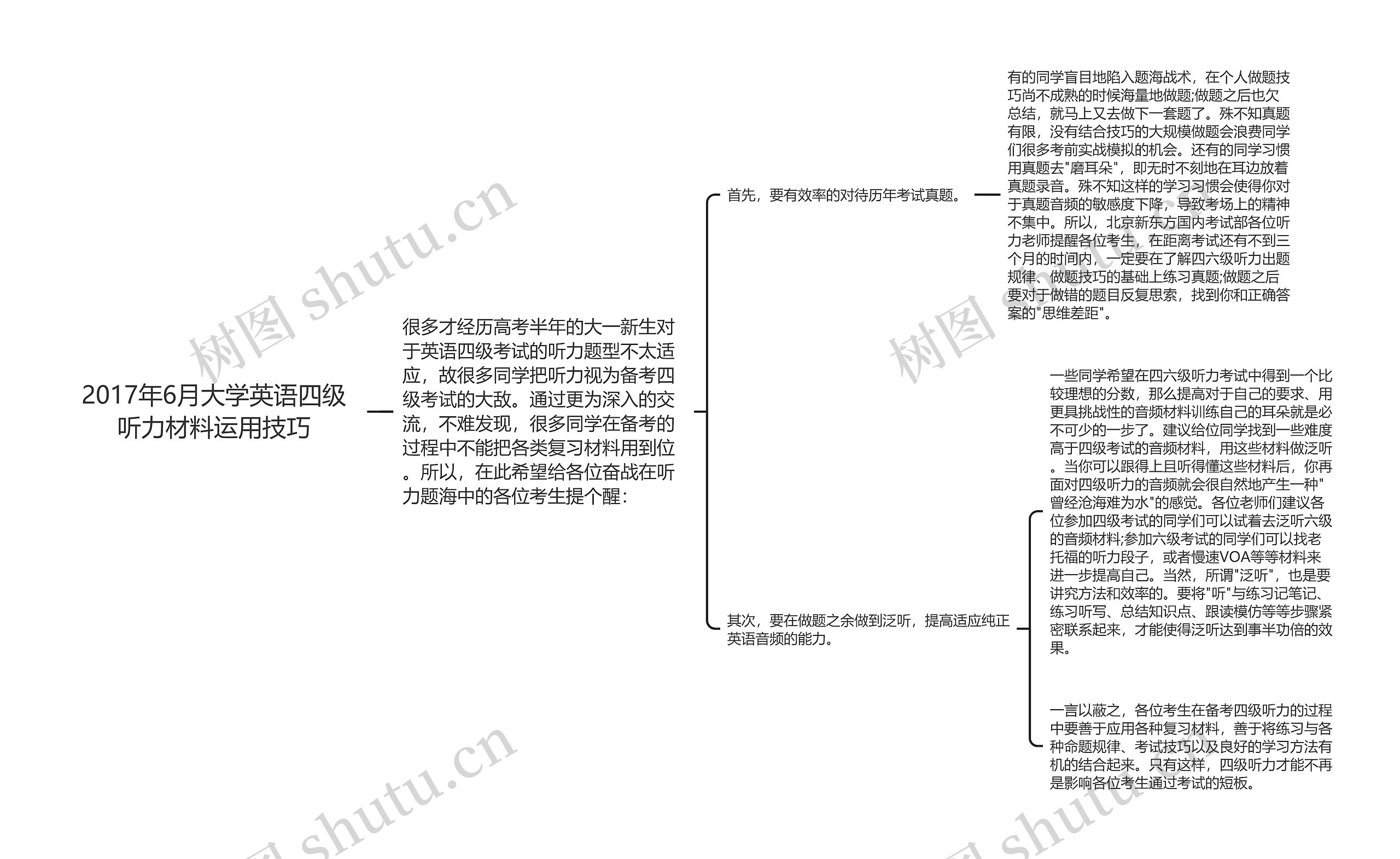 2017年6月大学英语四级听力材料运用技巧思维导图