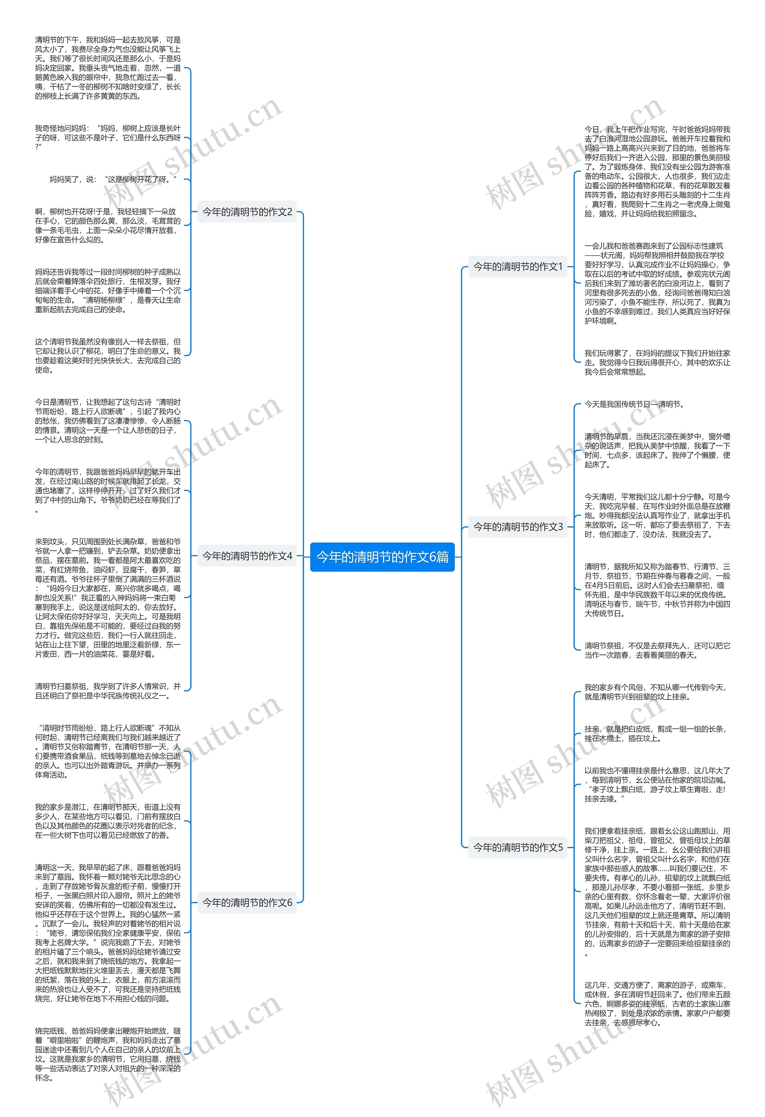 今年的清明节的作文6篇思维导图