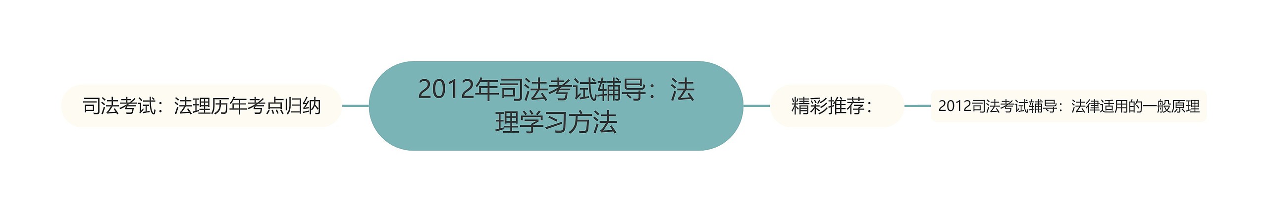 2012年司法考试辅导：法理学习方法