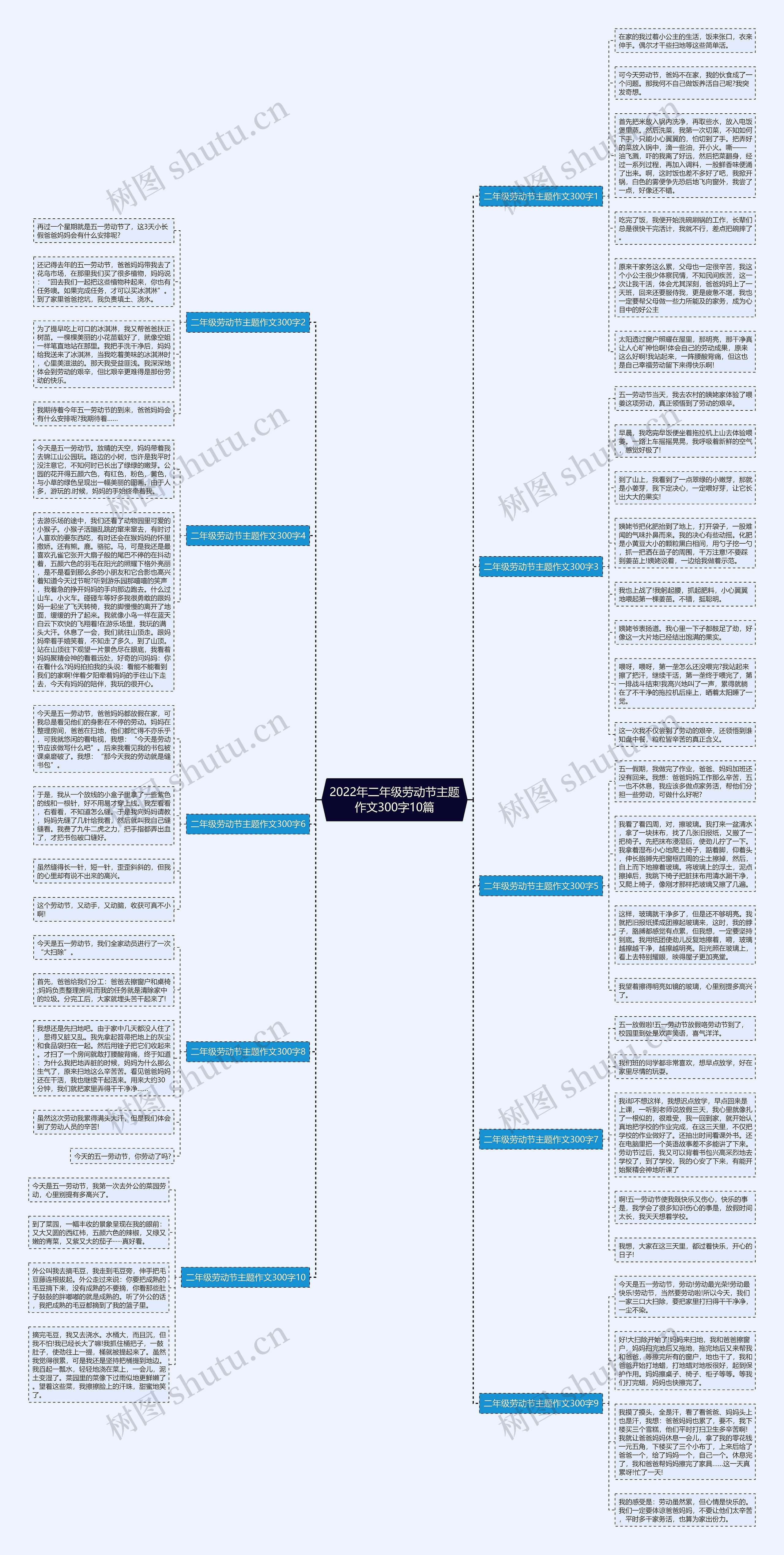 2022年二年级劳动节主题作文300字10篇思维导图