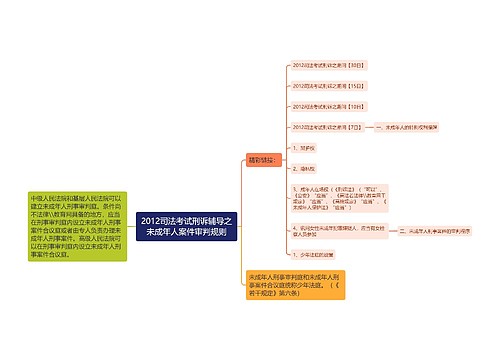 2012司法考试刑诉辅导之未成年人案件审判规则