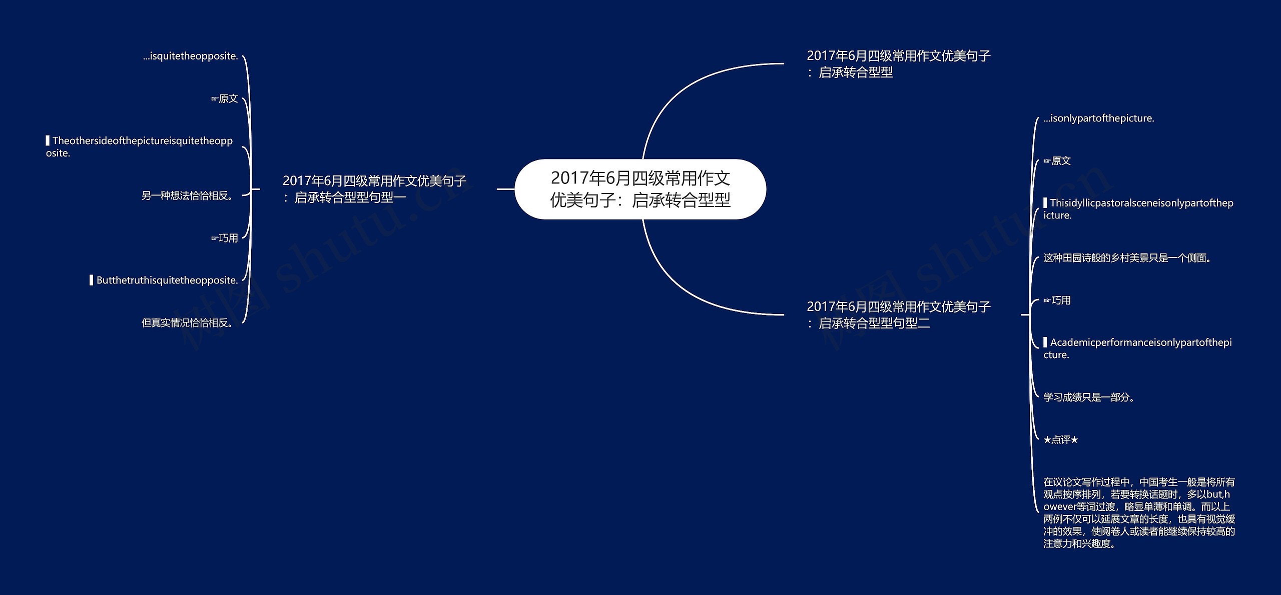 2017年6月四级常用作文优美句子:启承转合型型 2017年6月四级常用作文优美句子:启承转合型型