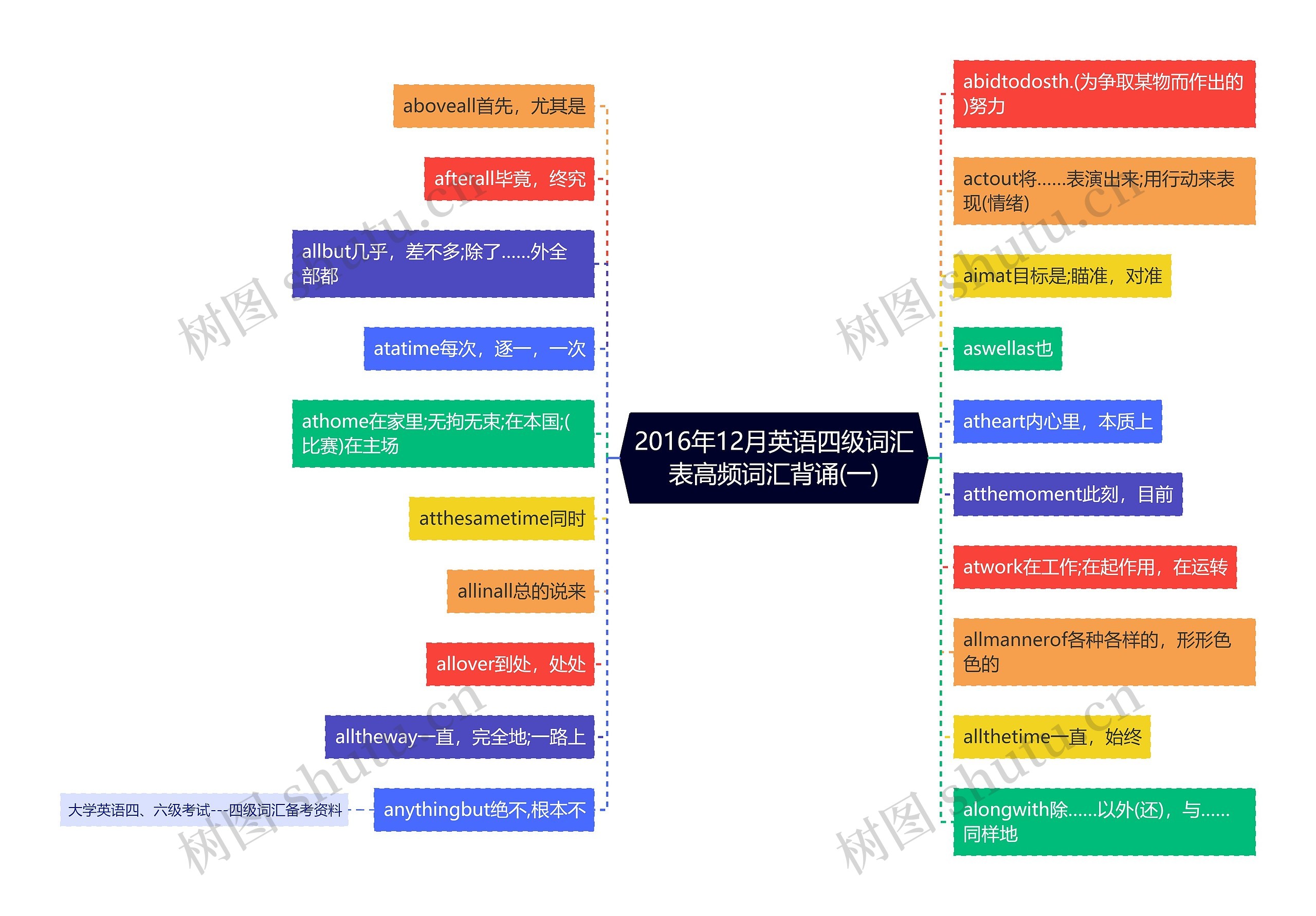 2016年12月英语四级词汇表高频词汇背诵(一)