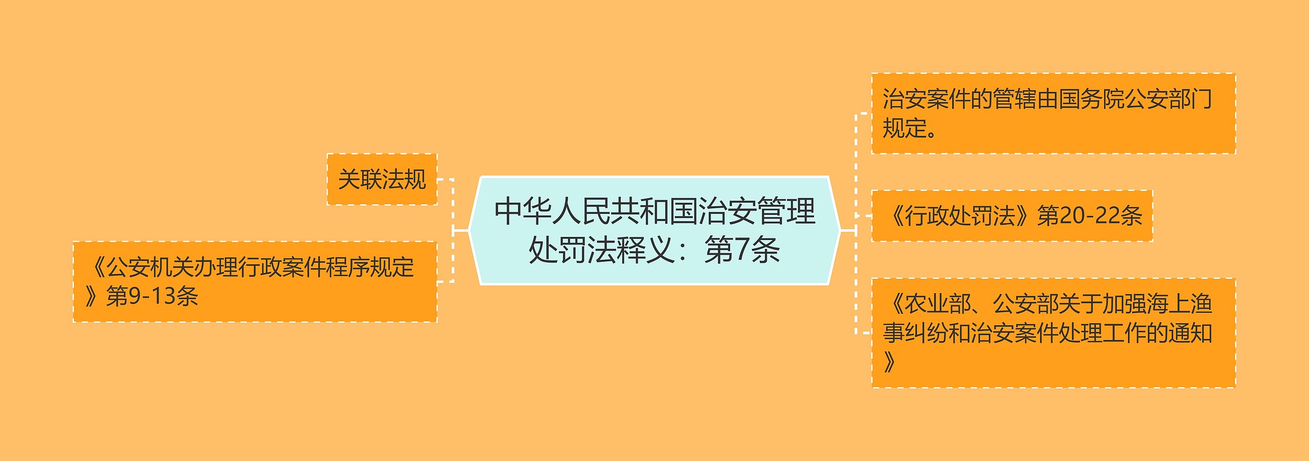 中华人民共和国治安管理处罚法释义：第7条