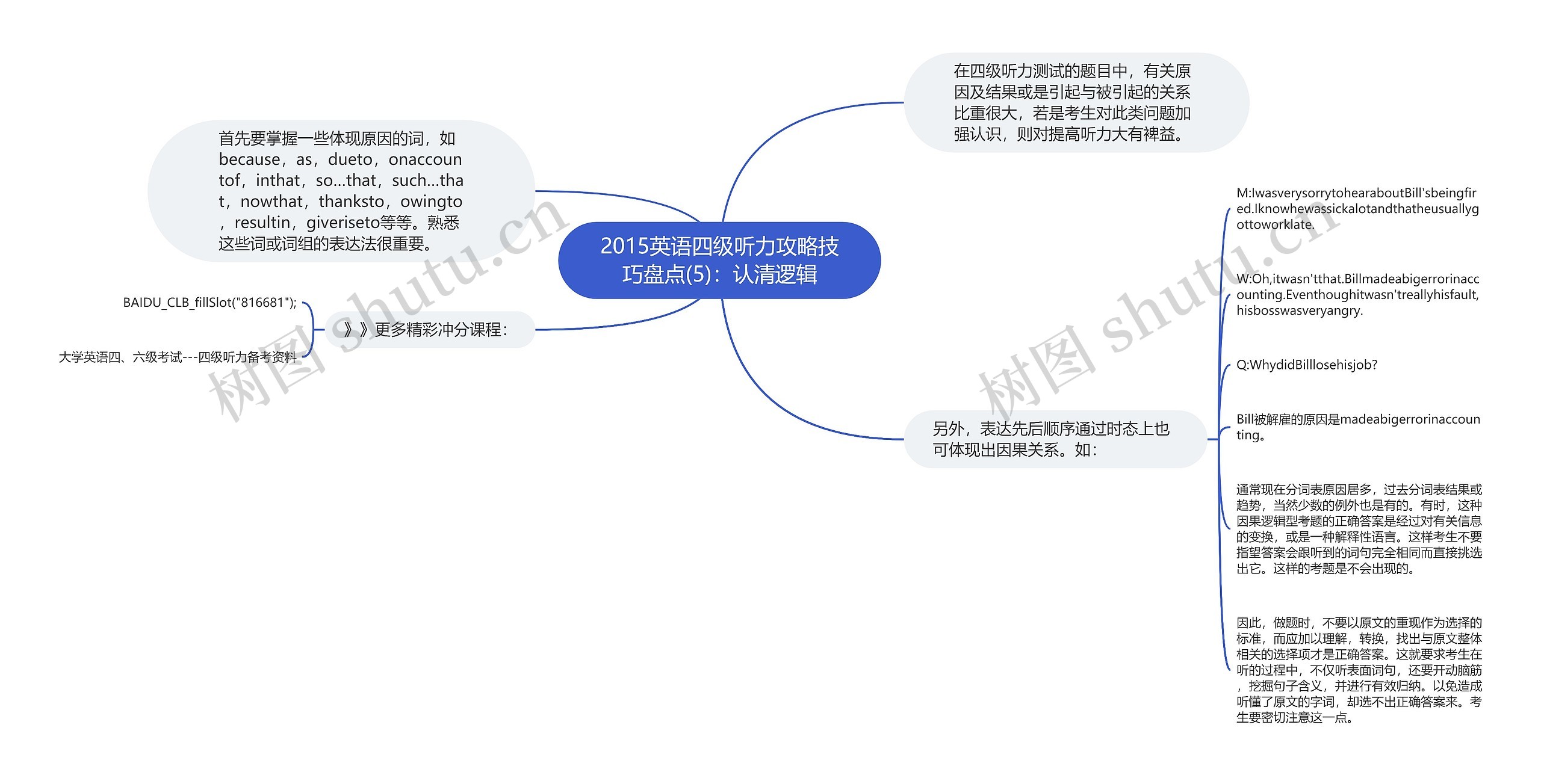 2015英语四级听力攻略技巧盘点(5)：认清逻辑