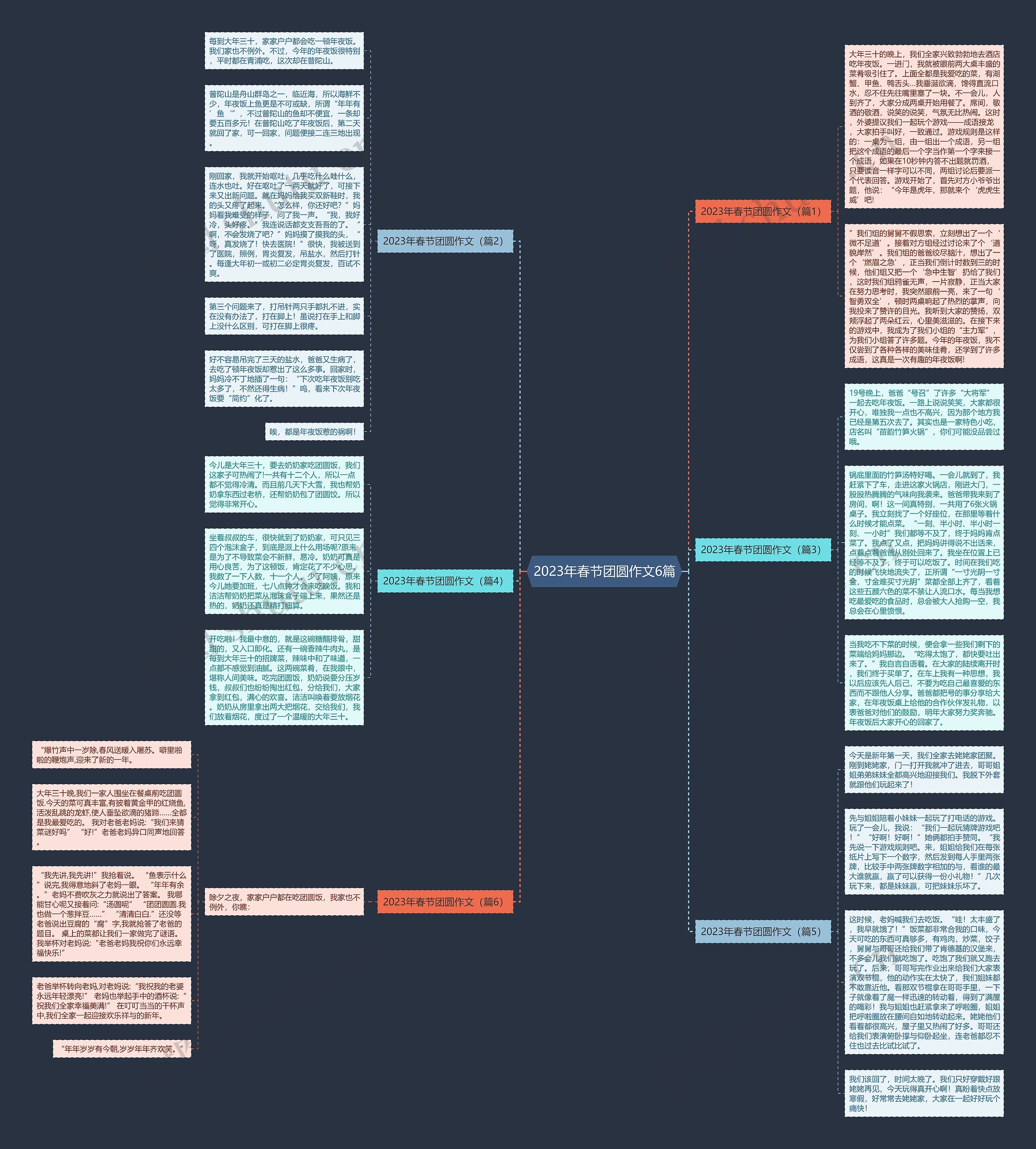 2023年春节团圆作文6篇思维导图