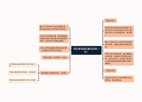 司法考试宪法重点法条（五）