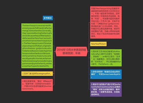 2016年12月大学英语四级翻译预测：年画