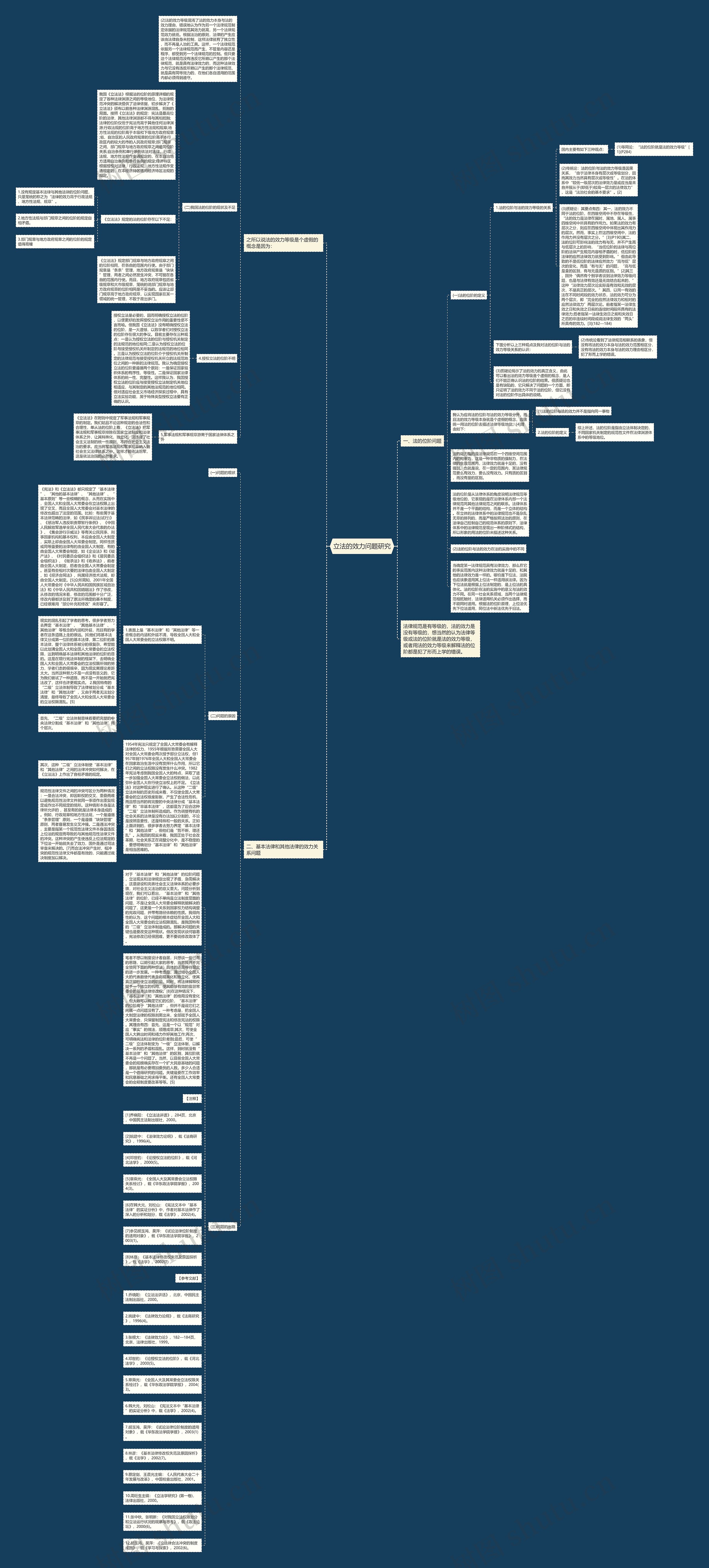 立法的效力问题研究思维导图