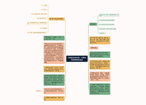 行政诉讼法考点：行政处罚的种类和设定