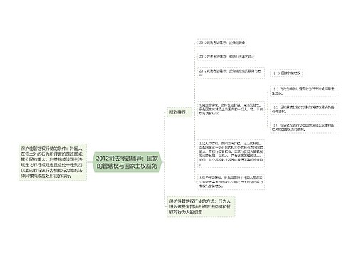 2012司法考试辅导：国家的管辖权与国家主权豁免