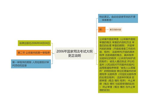 2006年国家司法考试大纲更正说明