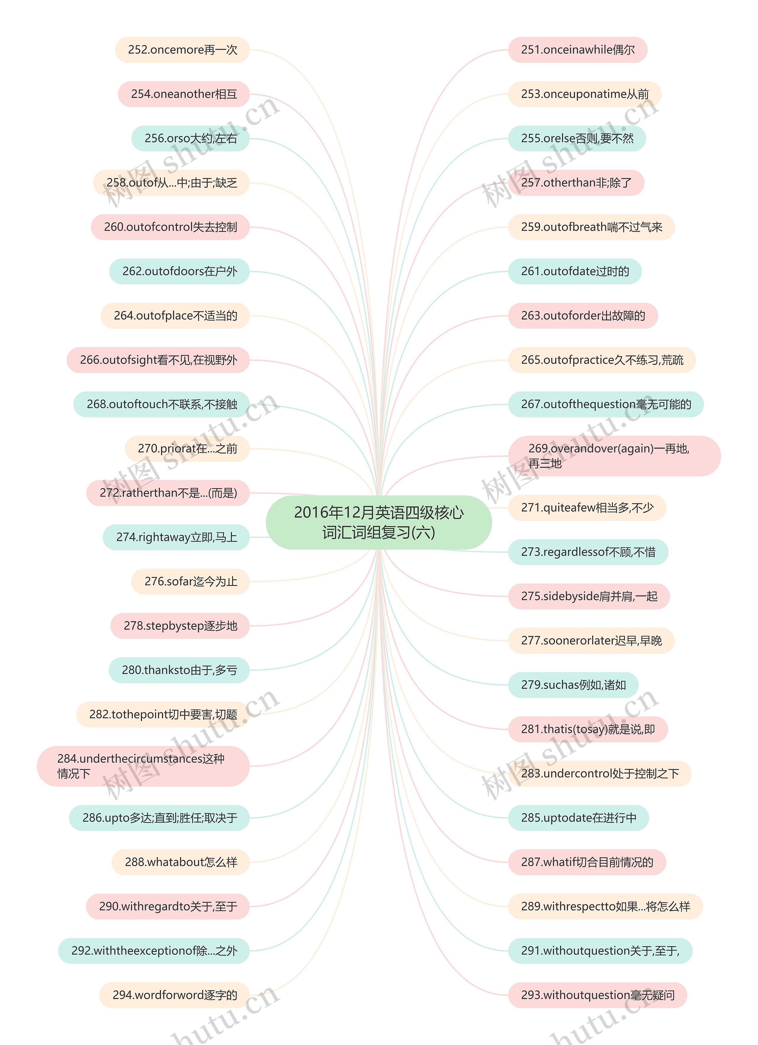 2016年12月英语四级核心词汇词组复习(六) 2016年12月英语四级核心词汇词组复习(六)