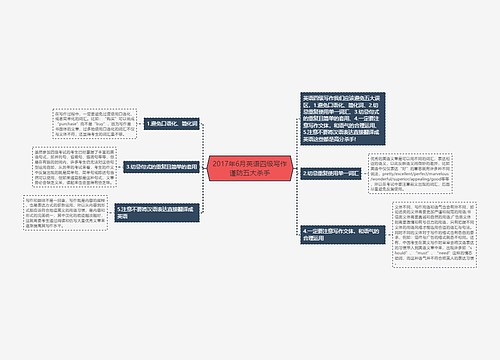 2017年6月英语四级写作谨防五大杀手