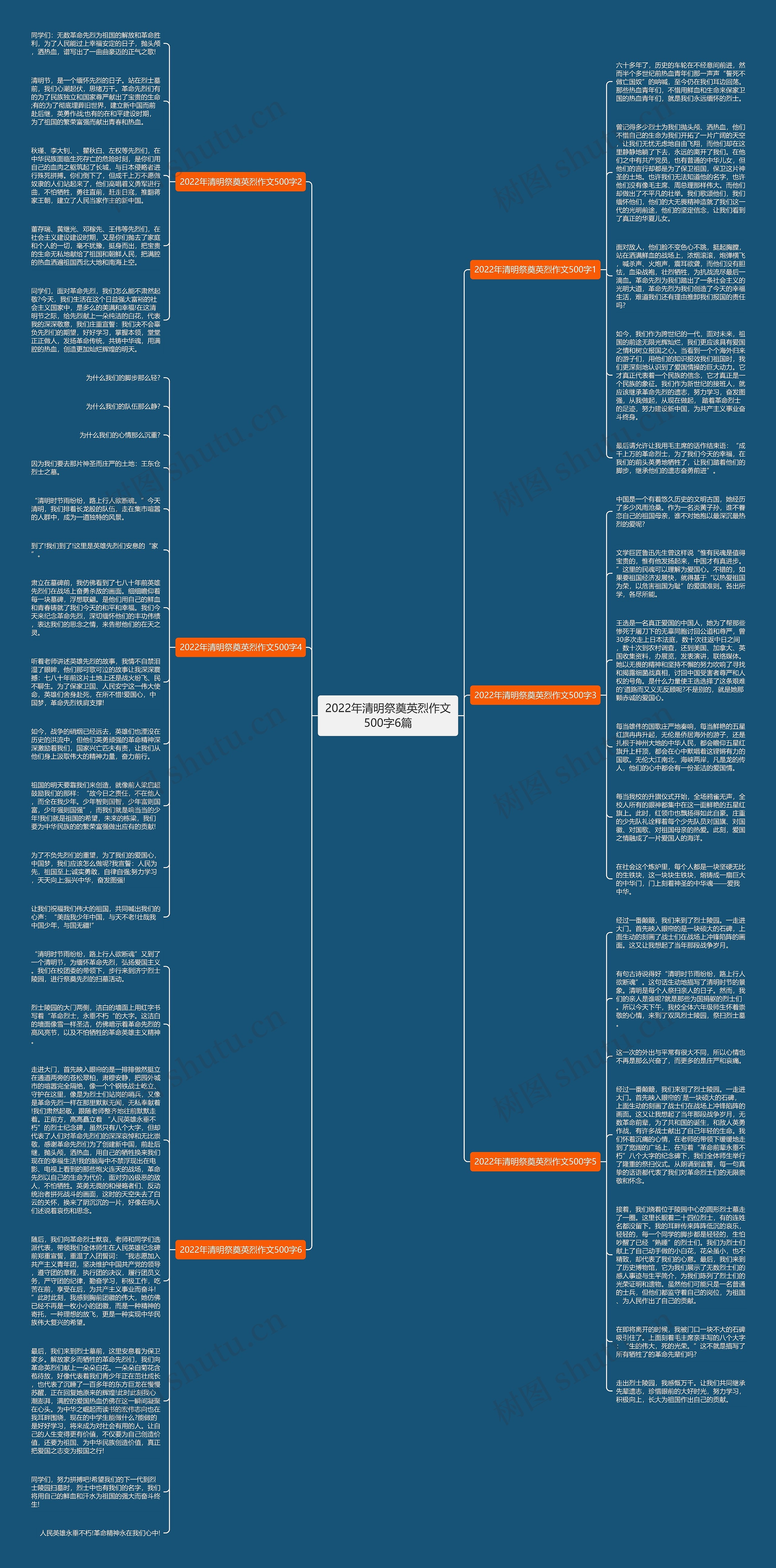 2022年清明祭奠英烈作文500字6篇思维导图