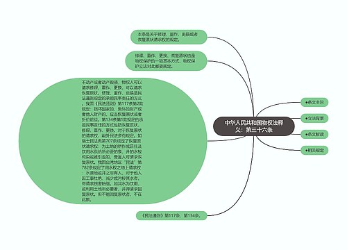 中华人民共和国物权法释义：第三十六条