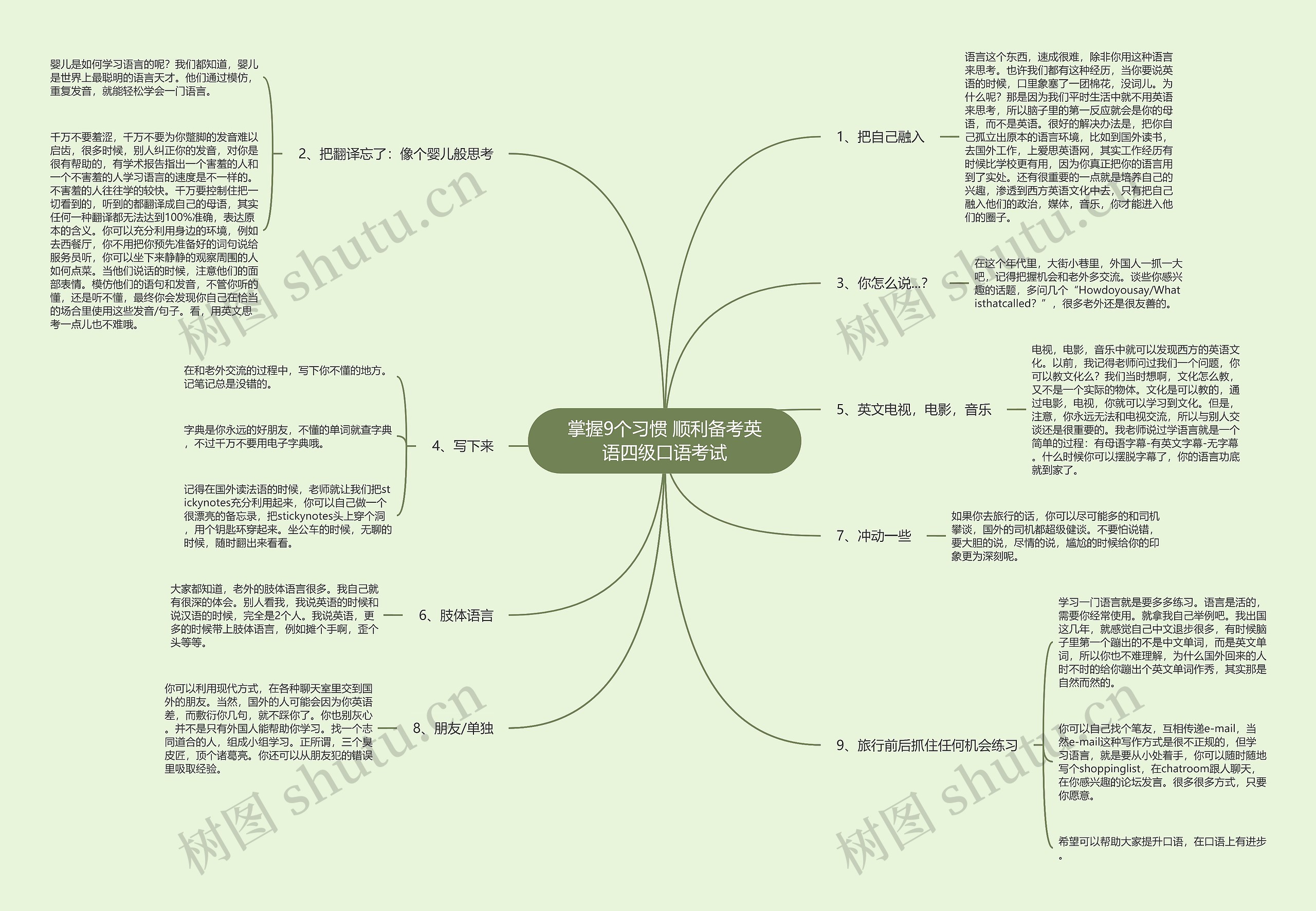 掌握9个习惯 顺利备考英语四级口语考试思维导图