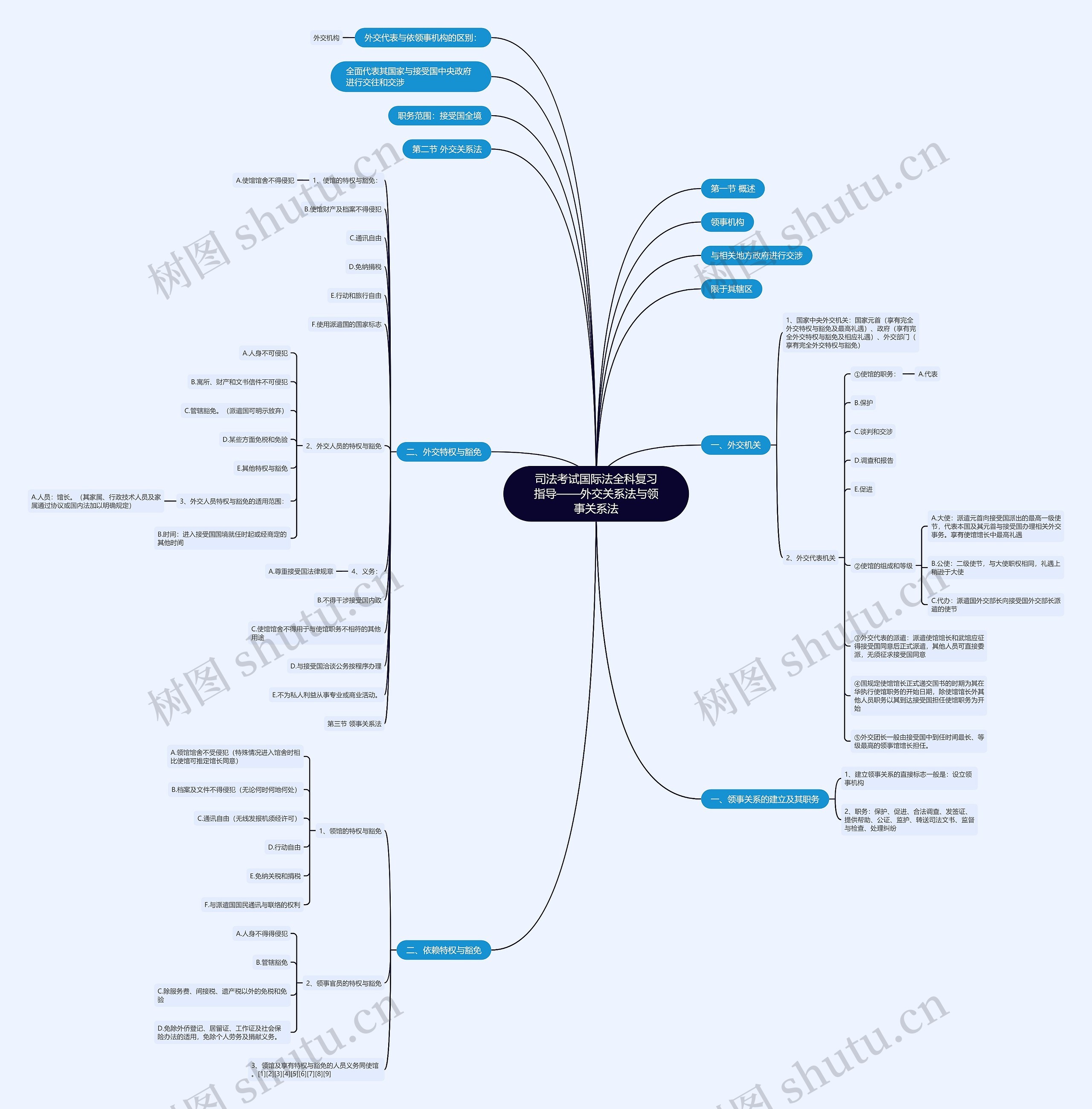 司法考试国际法全科复习指导——外交关系法与领事关系法思维导图
