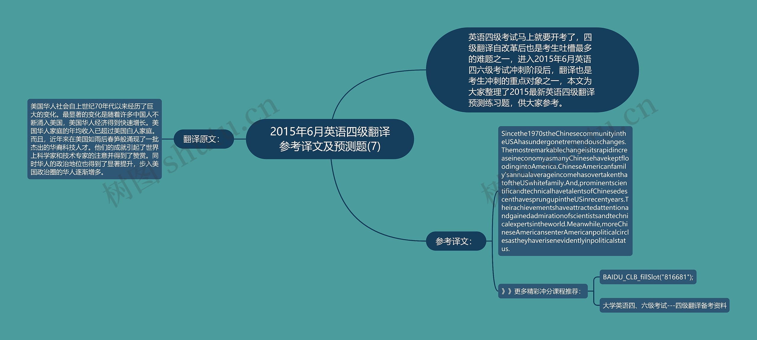 2015年6月英语四级翻译参考译文及预测题(7)