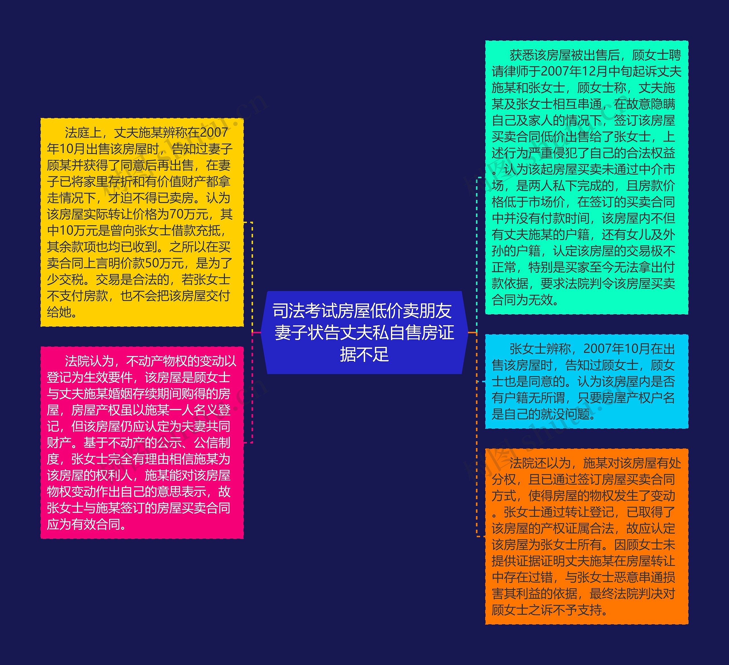 司法考试房屋低价卖朋友 妻子状告丈夫私自售房证据不足