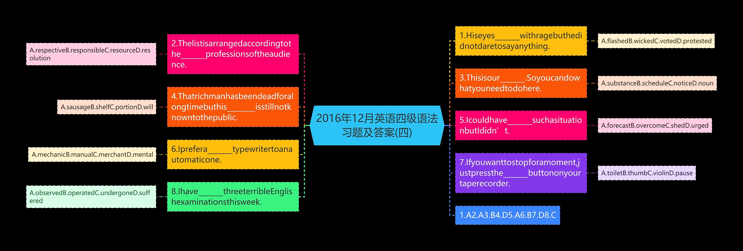 2016年12月英语四级语法习题及答案(四)思维导图