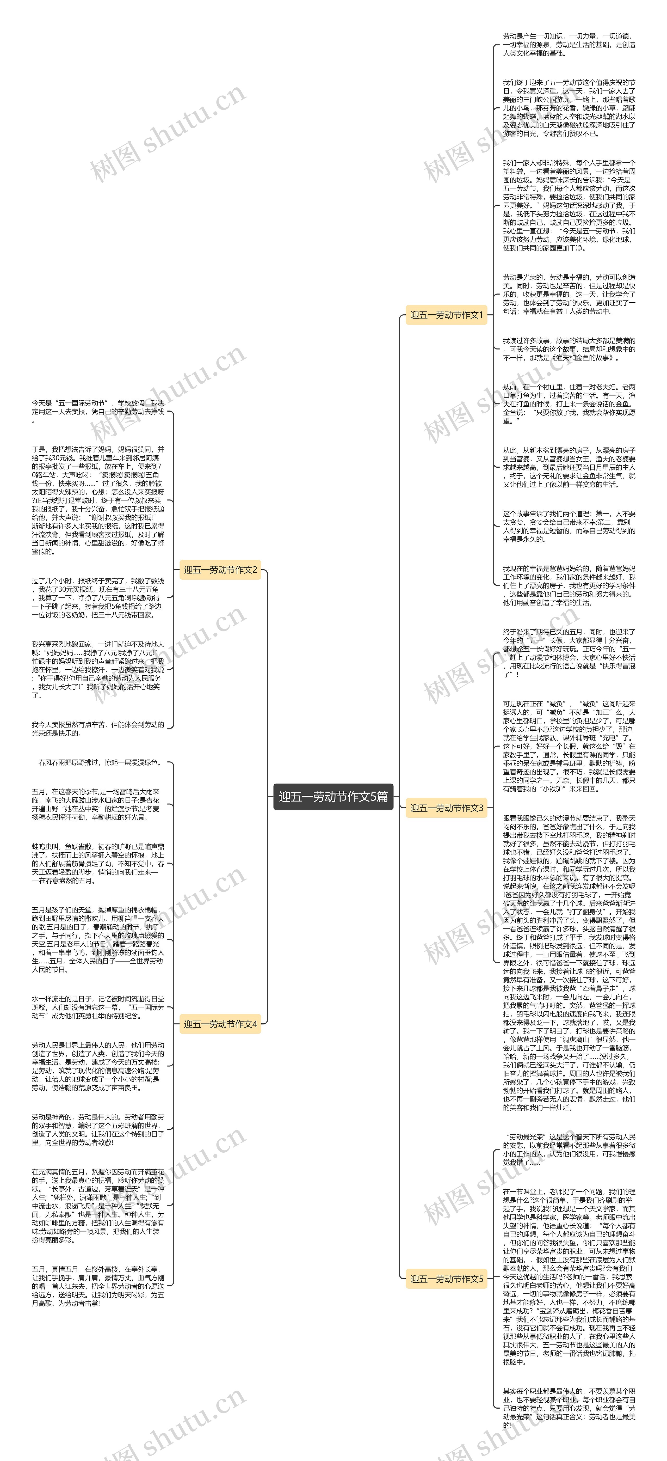 迎五一劳动节作文5篇思维导图