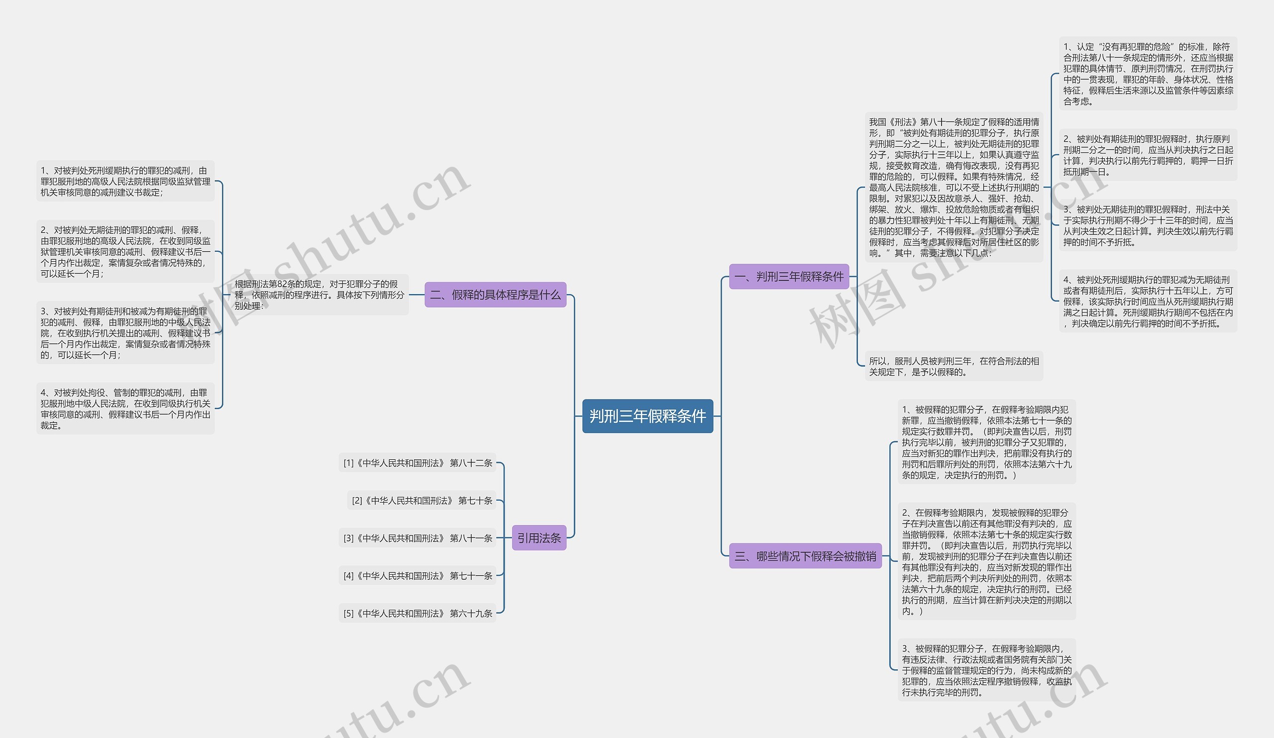判刑三年假释条件思维导图