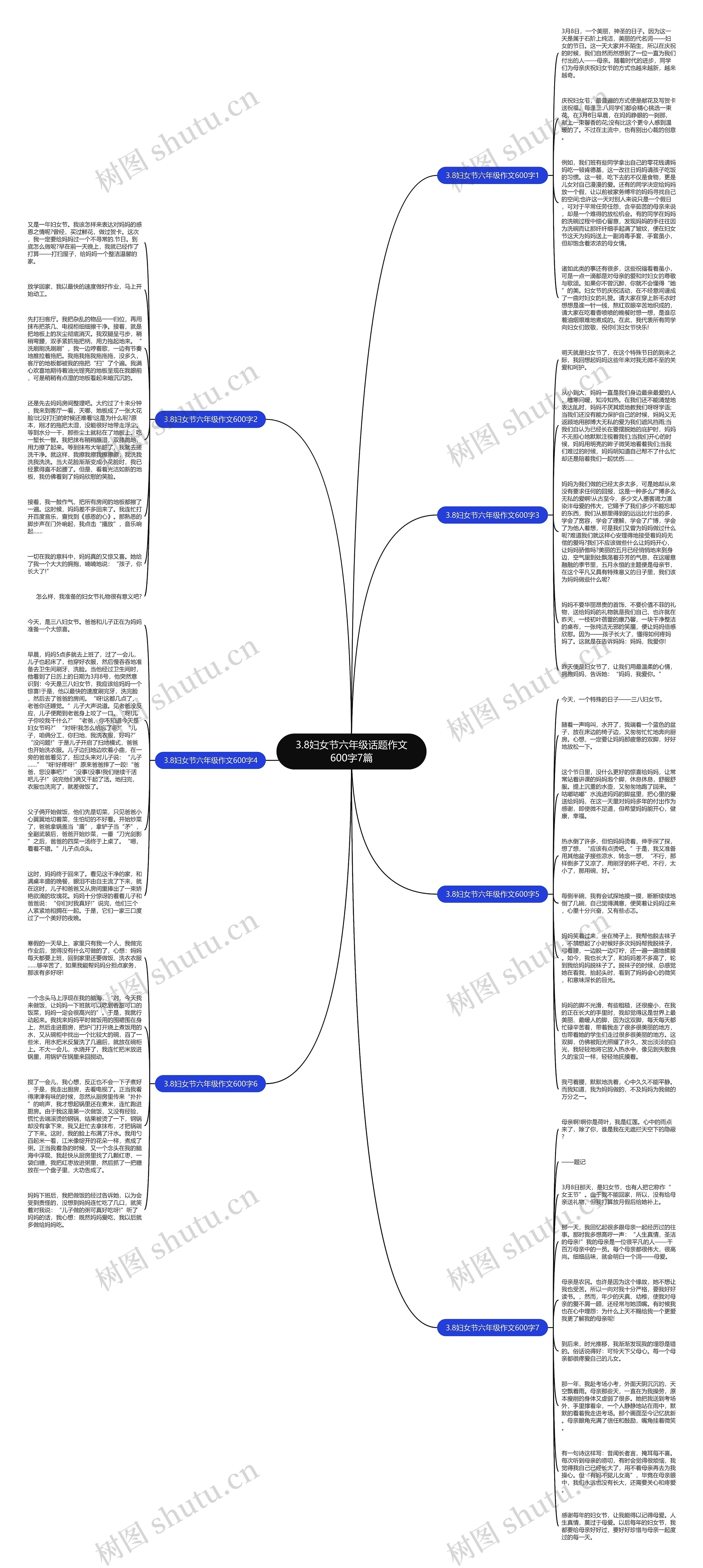 3.8妇女节六年级话题作文600字7篇思维导图