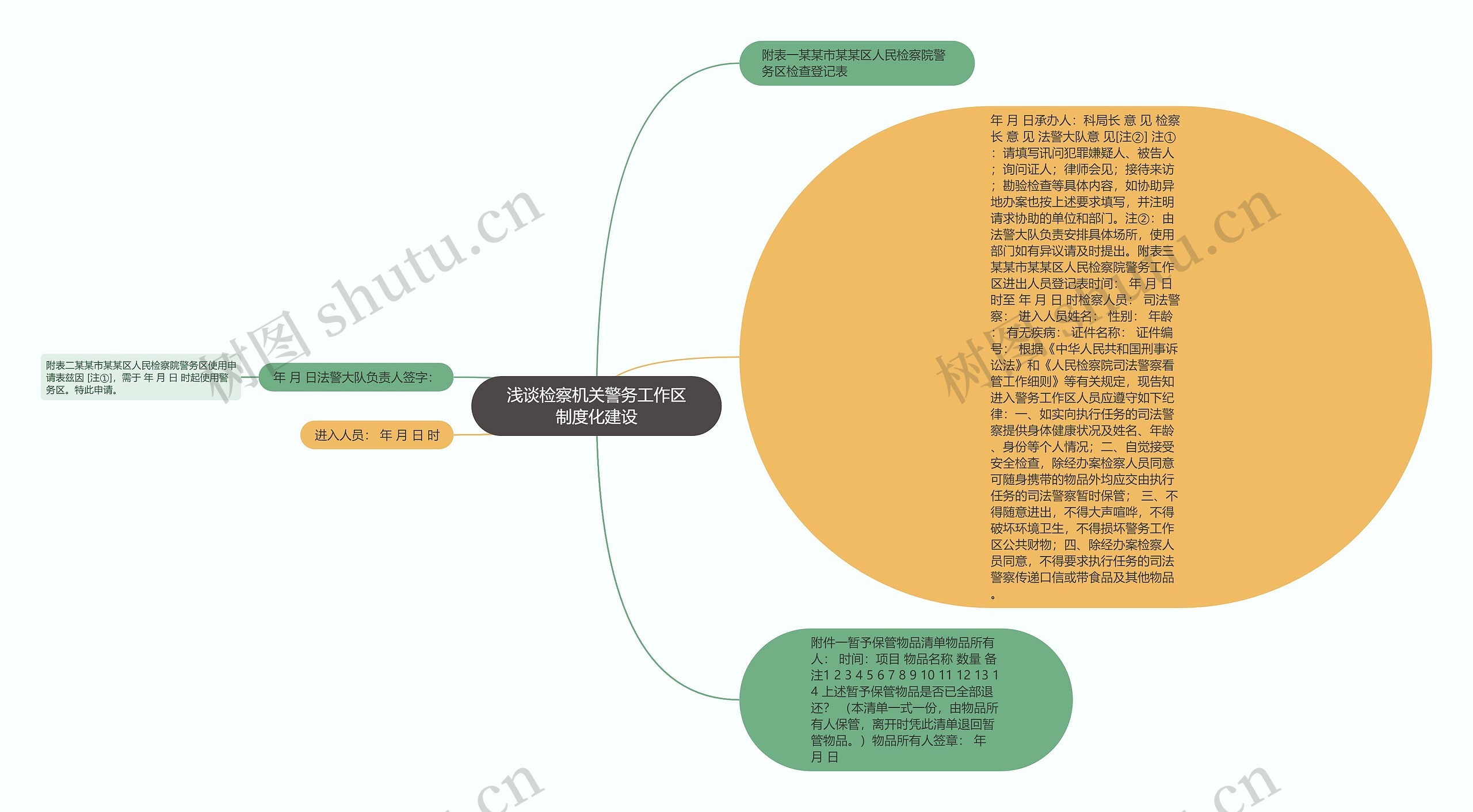 浅谈检察机关警务工作区制度化建设