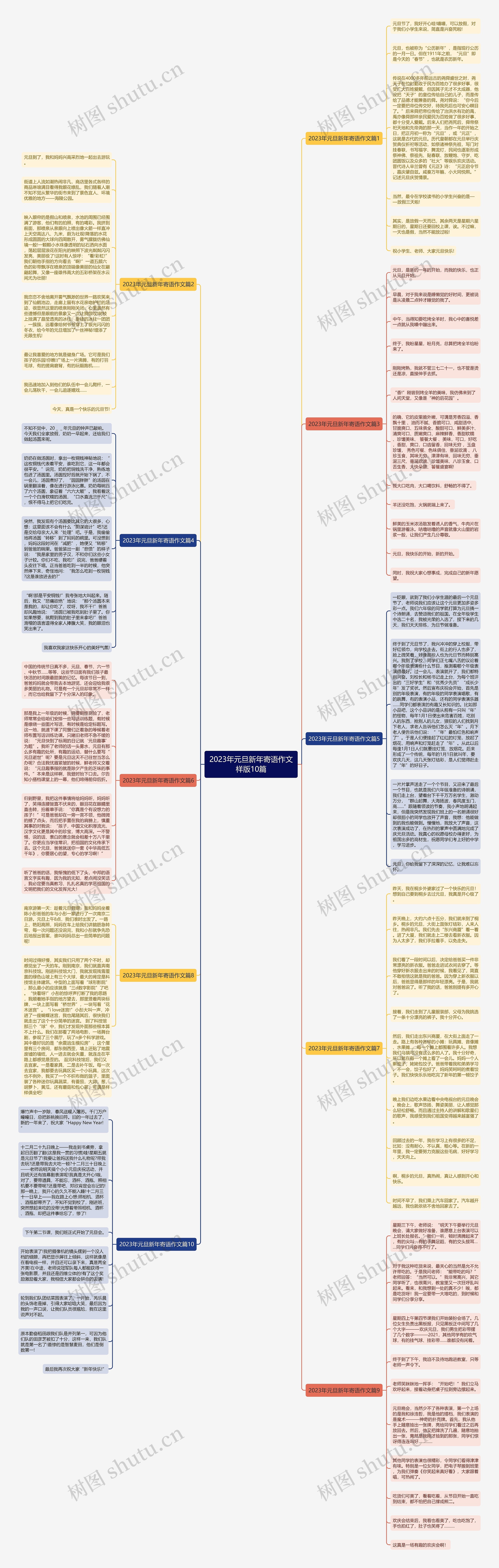 2023年元旦新年寄语作文样版10篇思维导图