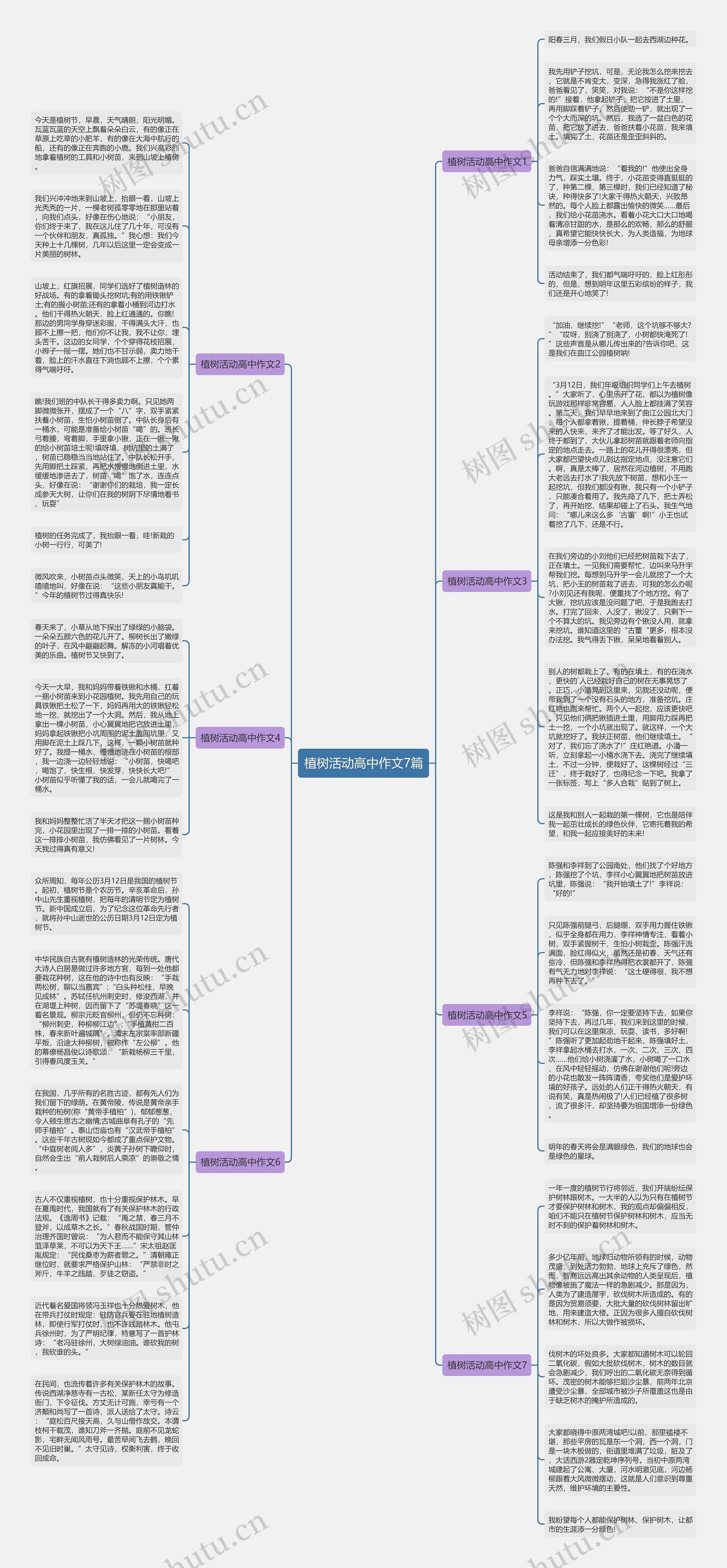 植树活动高中作文7篇思维导图