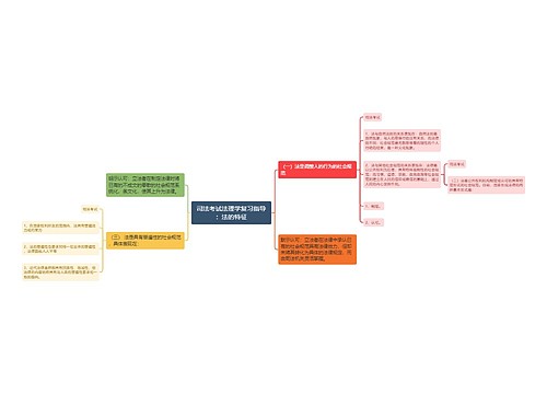 司法考试法理学复习指导：法的特征