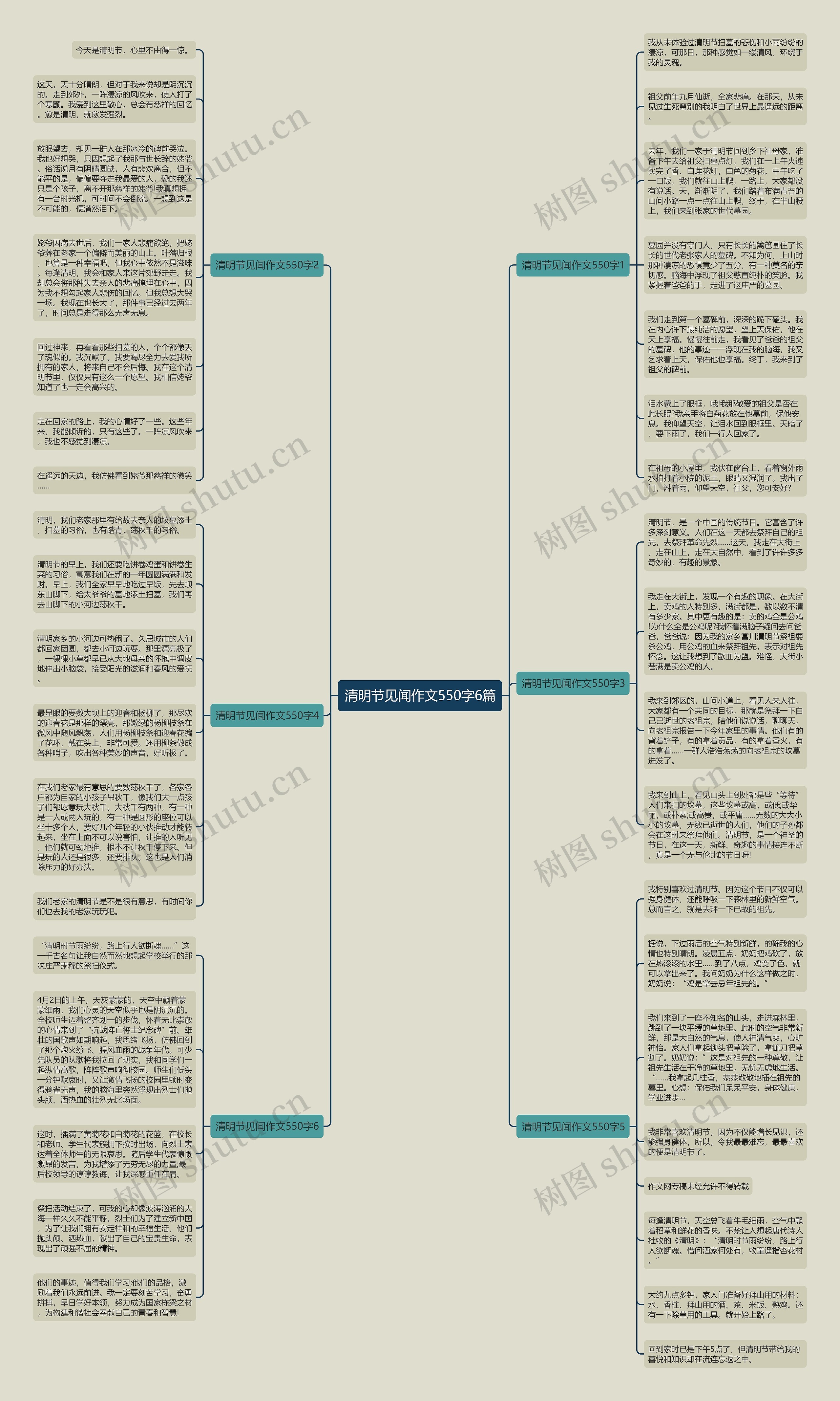 清明节见闻作文550字6篇思维导图