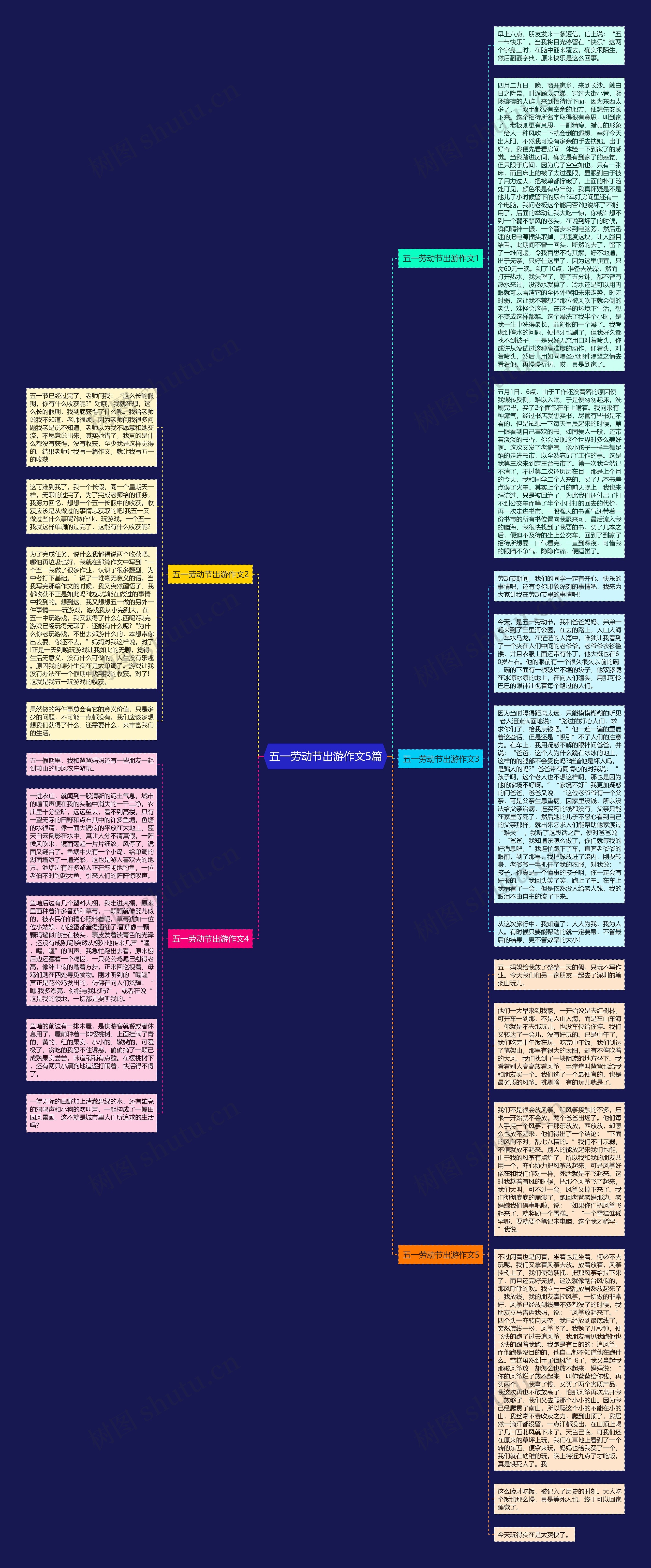 五一劳动节出游作文5篇思维导图