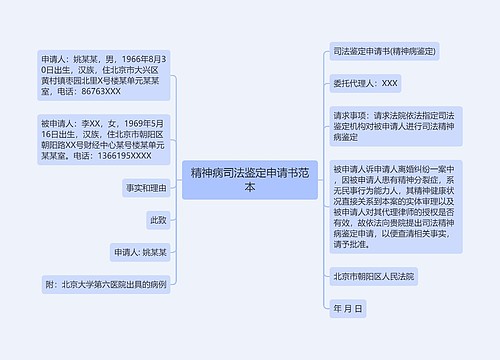 精神病司法鉴定申请书范本