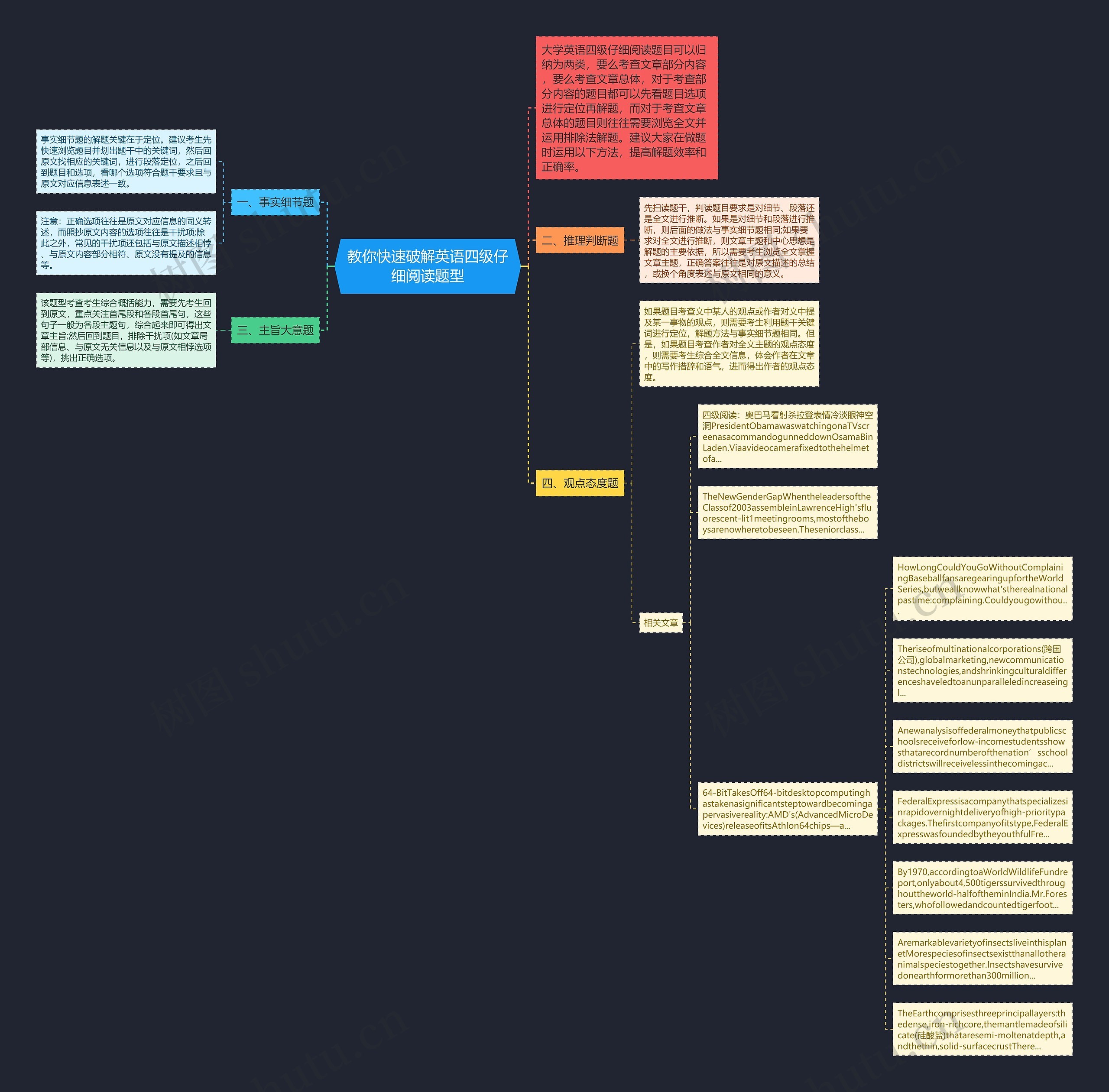 教你快速破解英语四级仔细阅读题型思维导图