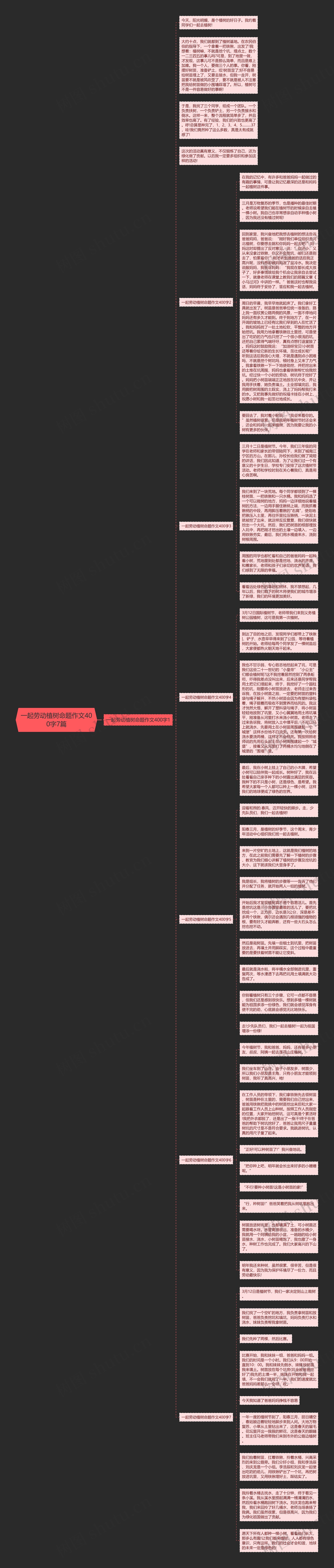 一起劳动植树命题作文400字7篇思维导图