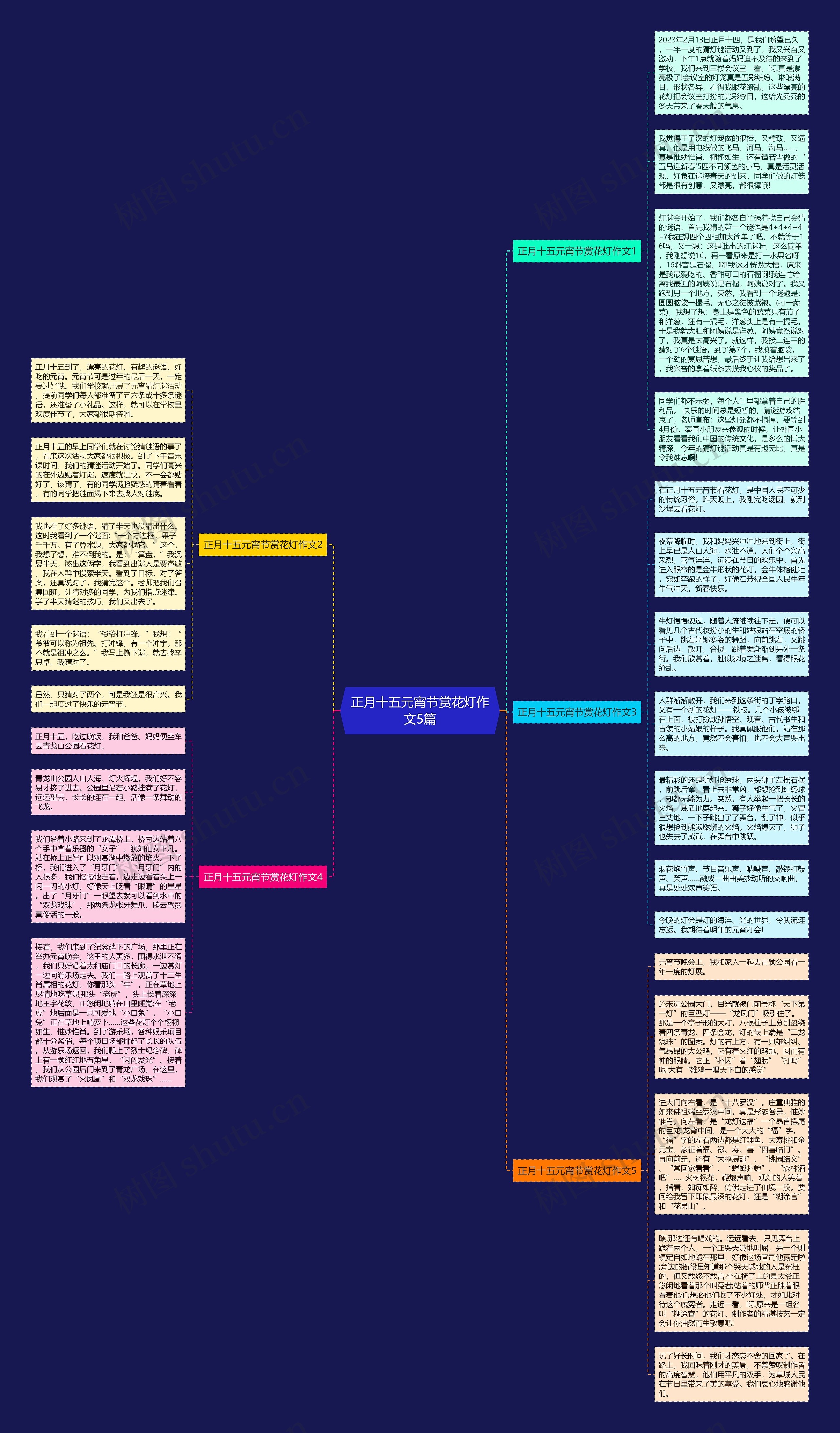 正月十五元宵节赏花灯作文5篇思维导图