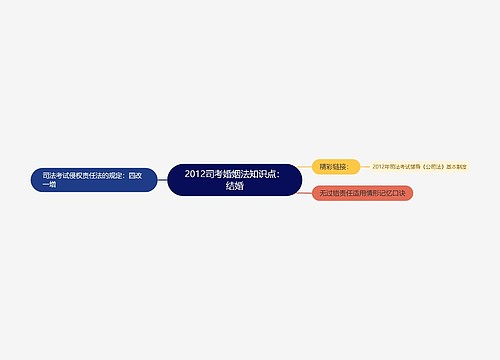 2012司考婚姻法知识点：结婚