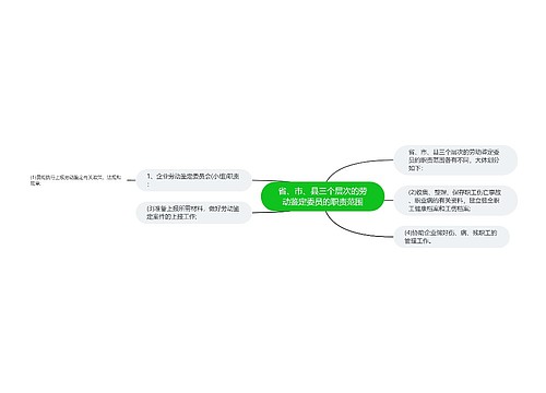 省、市、县三个层次的劳动鉴定委员的职责范围