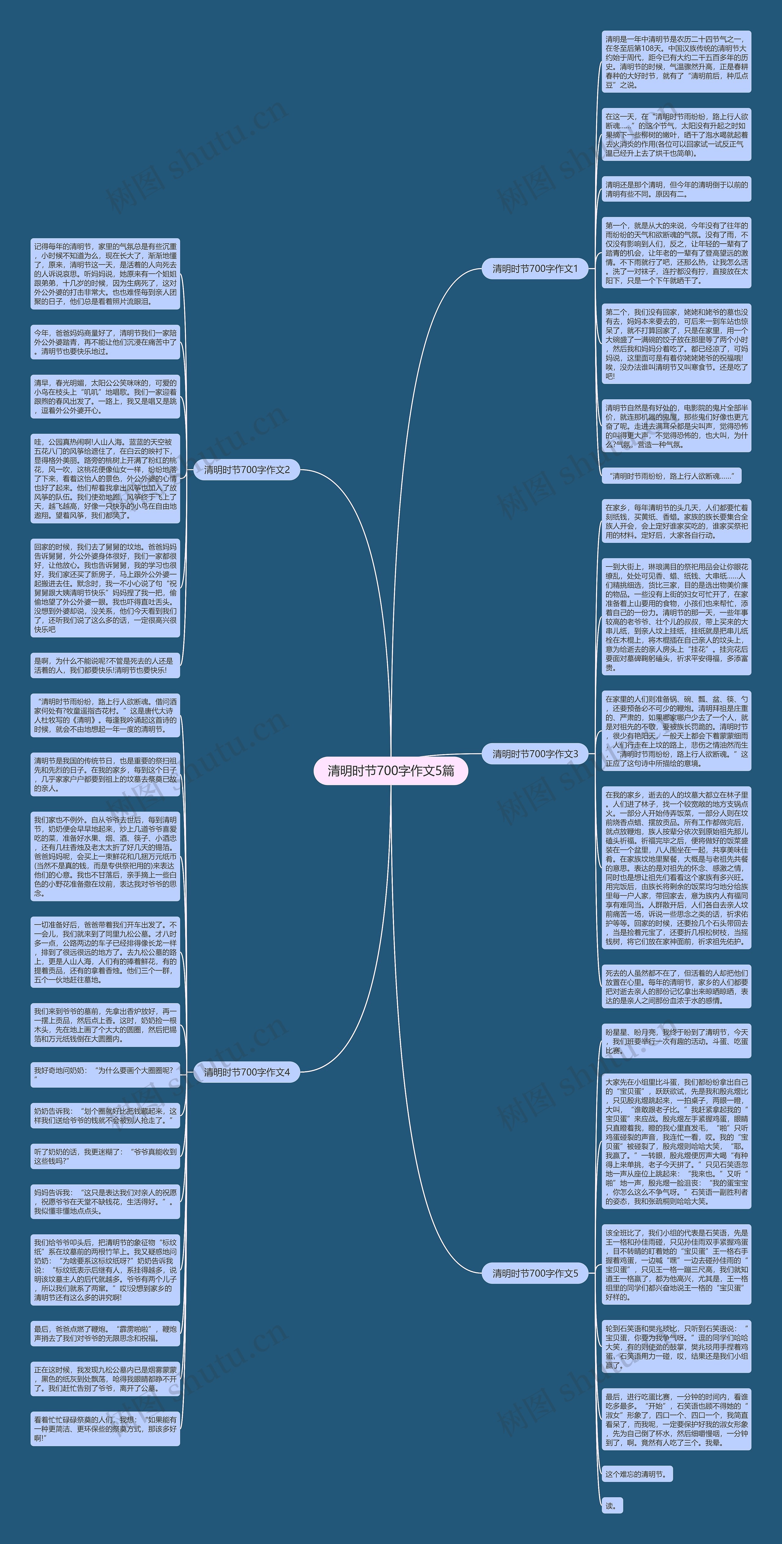 清明时节700字作文5篇思维导图