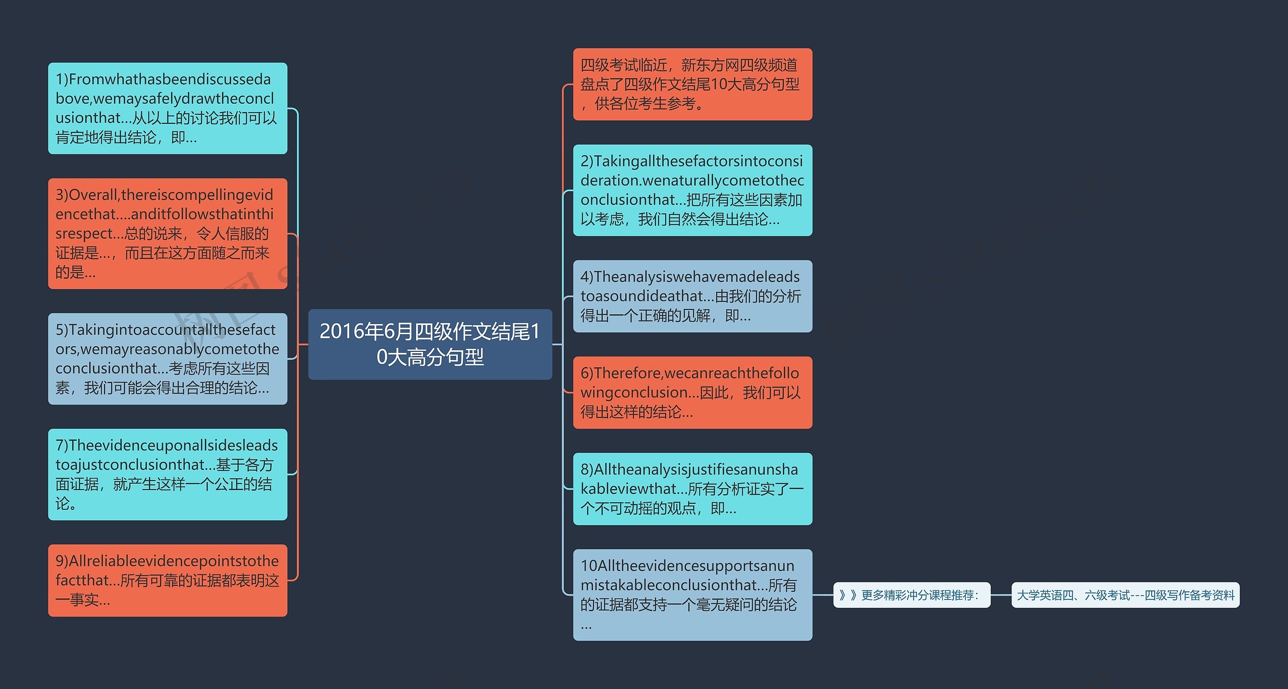 2016年6月四级作文结尾10大高分句型