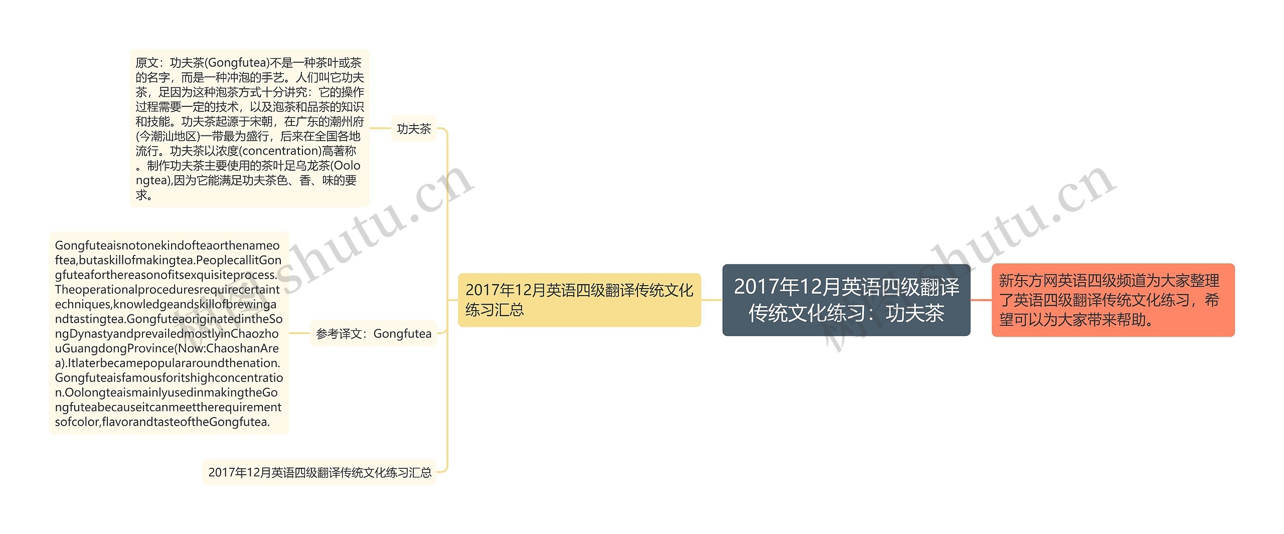 2017年12月英语四级翻译传统文化练习：功夫茶思维导图