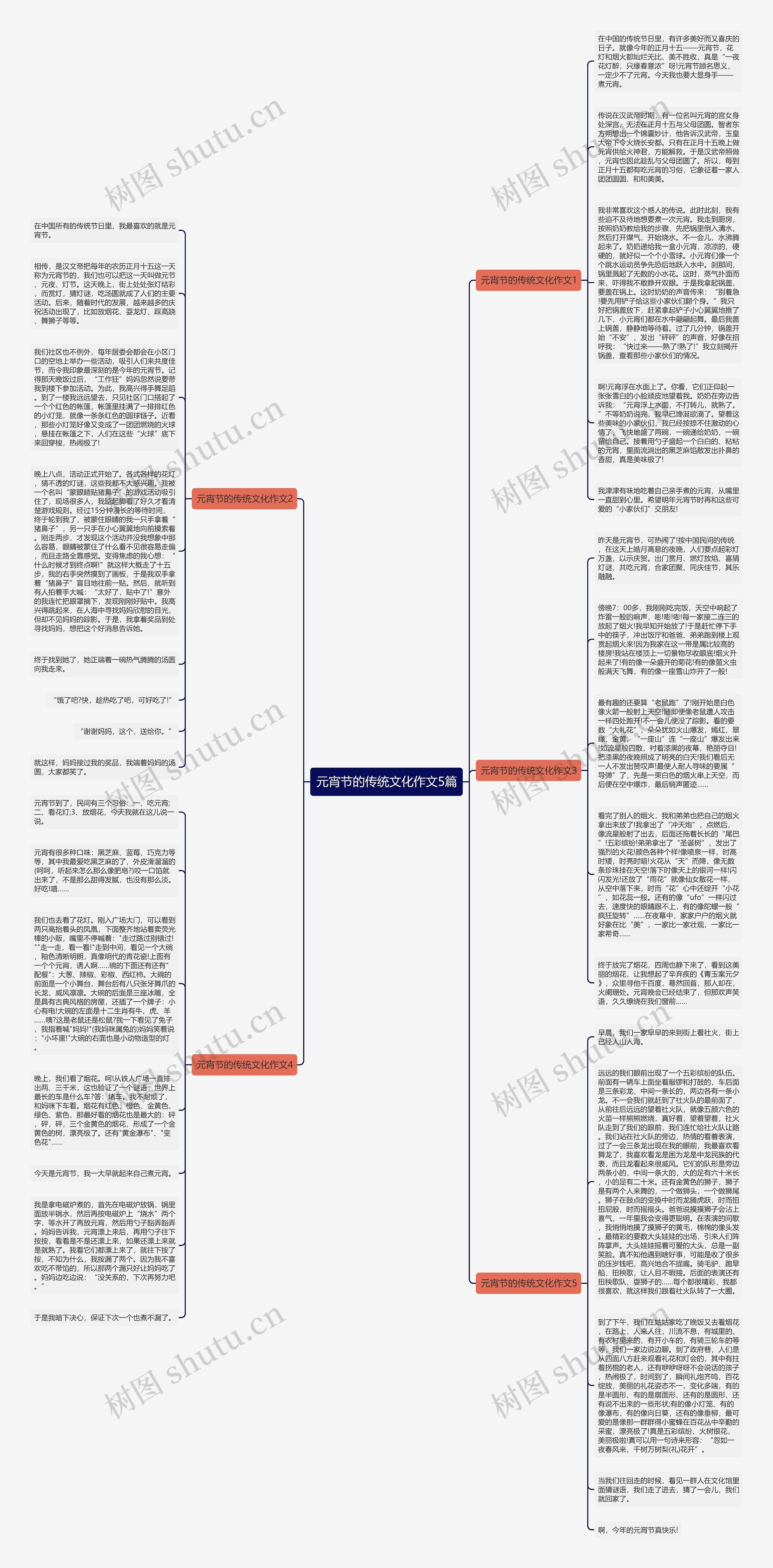 元宵节的传统文化作文5篇思维导图